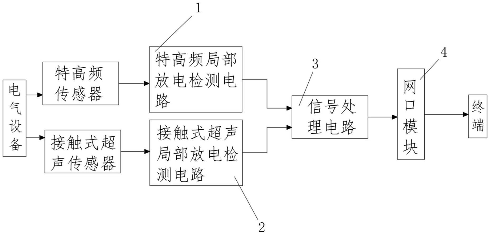 一种特高频与接触式超声联合的局放电路在线诊断装置的制作方法