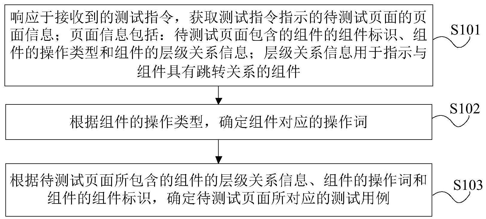 测试用例的生成方法、装置及设备与流程