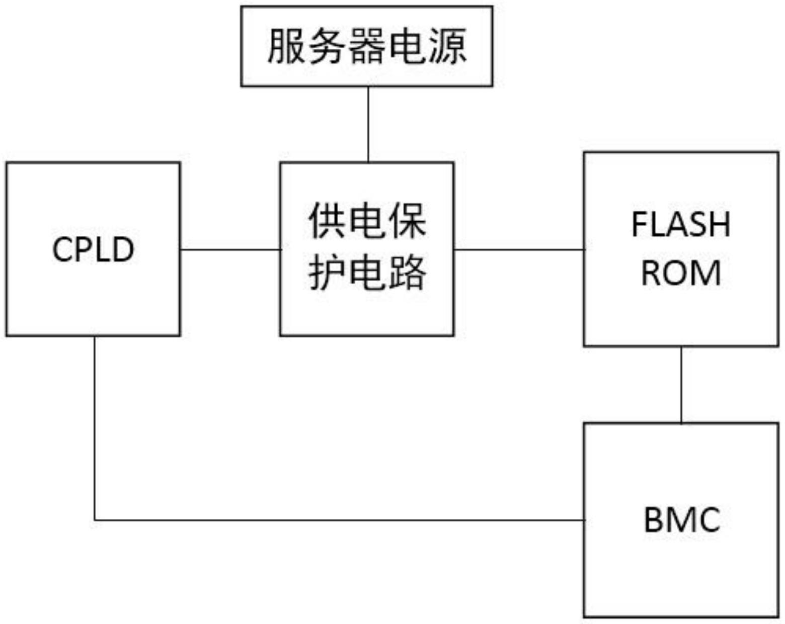 一种用于服务器的flashROM供电保护系统的制作方法