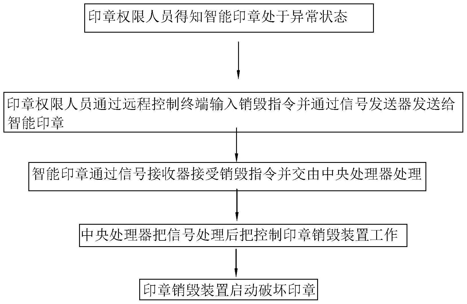 一种可远程控制销毁的智能印章的控制方法与流程