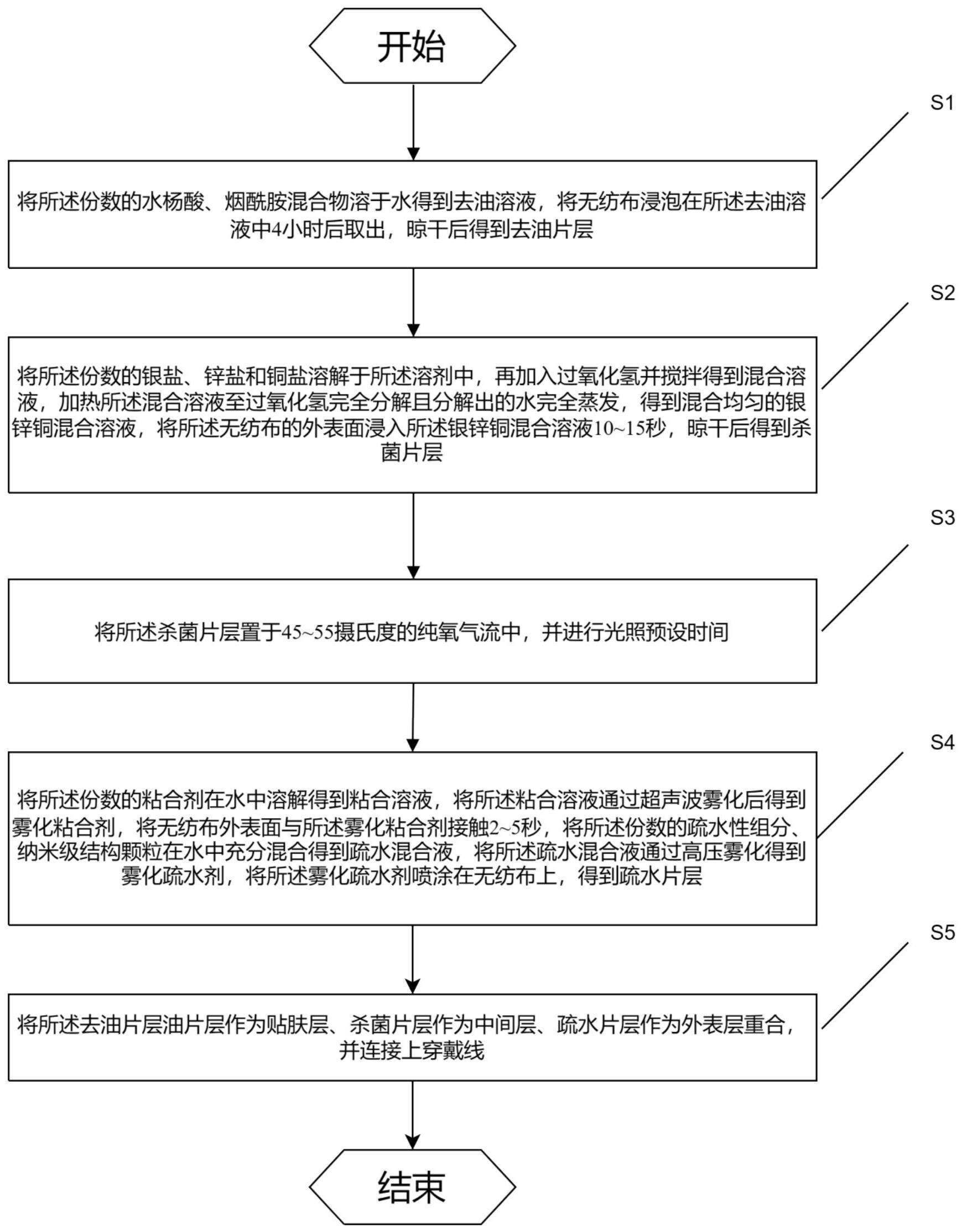 一种等离子体抗菌型空气净化口罩及其制备方法与流程