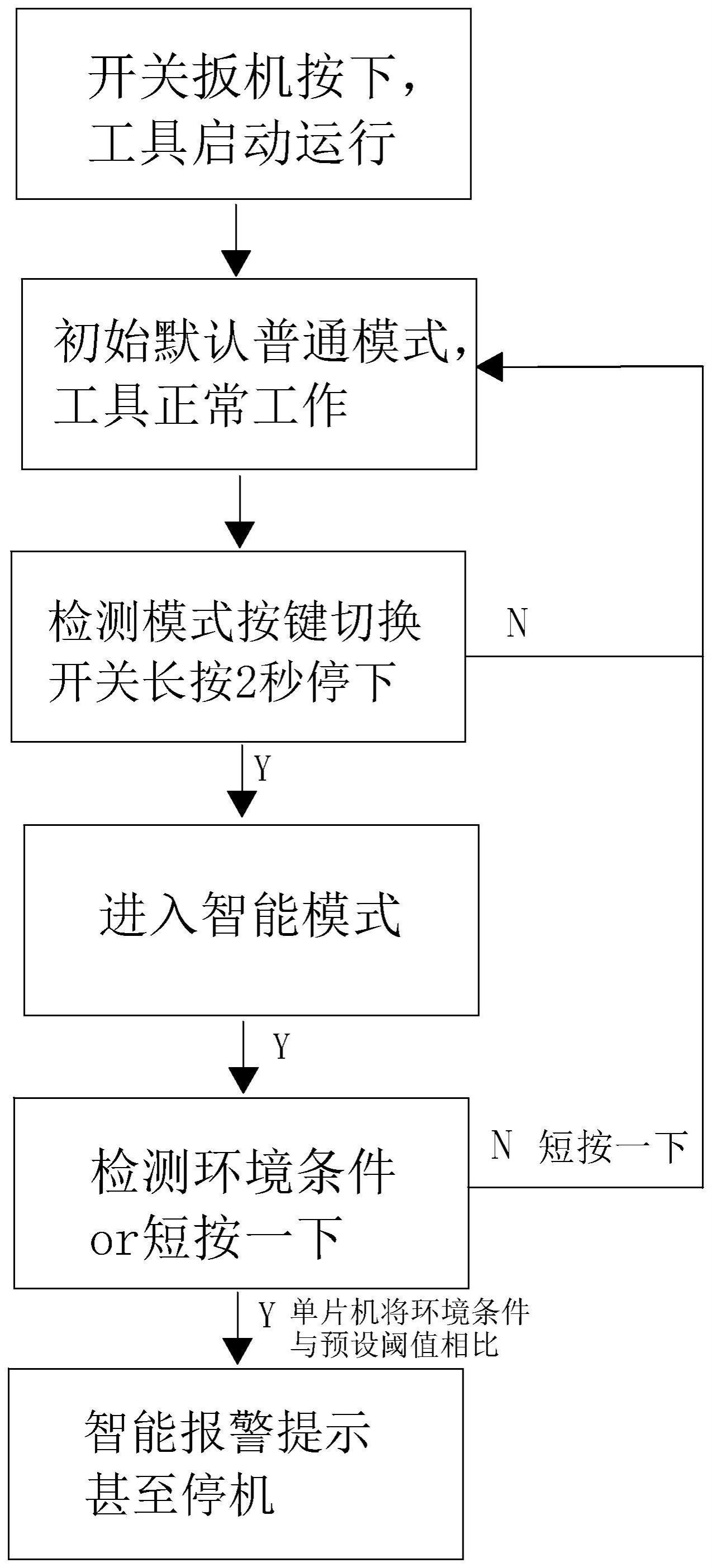 一种智能报警控制方法、电动工具及计算机可读介质与流程