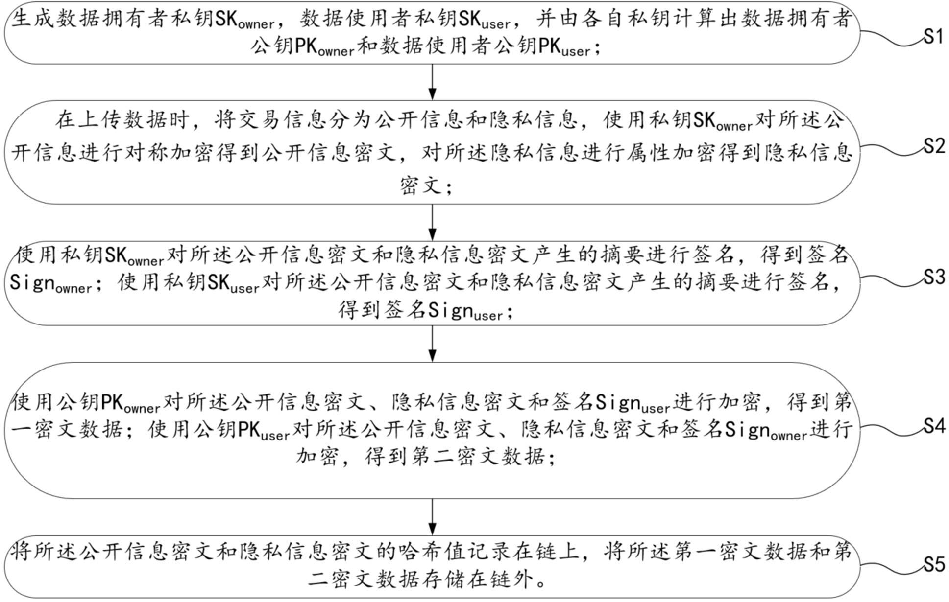 溯源存储方法、溯源方法、溯源存储系统及溯源系统