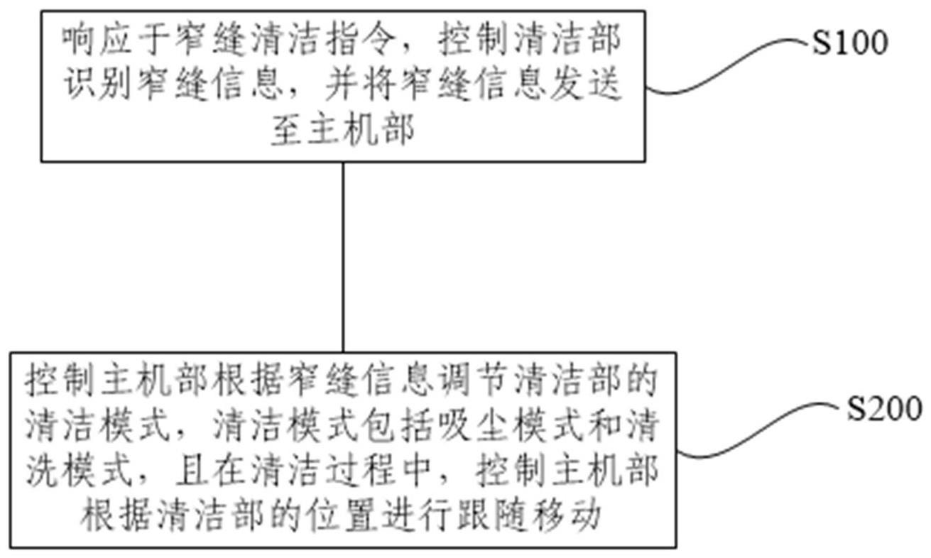 清洁机的窄缝清洁控制方法、装置及清洁机与流程