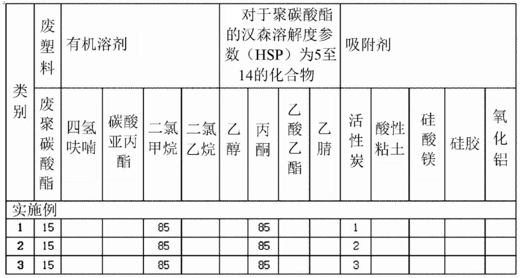 废塑料回收工艺的制作方法