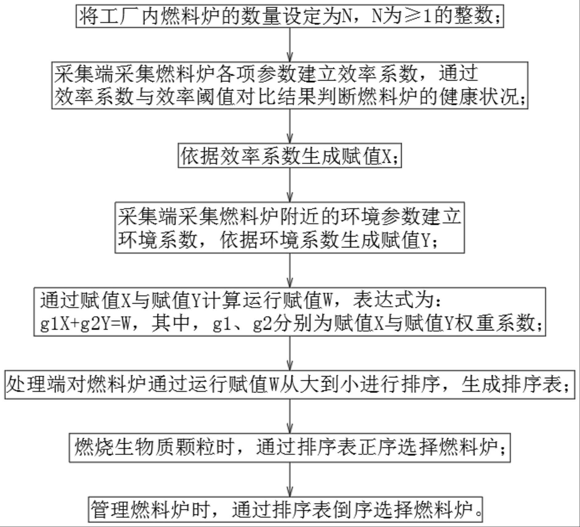 一种生物质颗粒燃料炉及其管理方法与流程