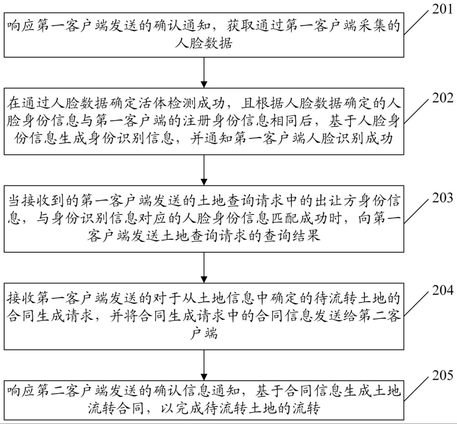 一种身份验证方法、装置、设备及介质与流程