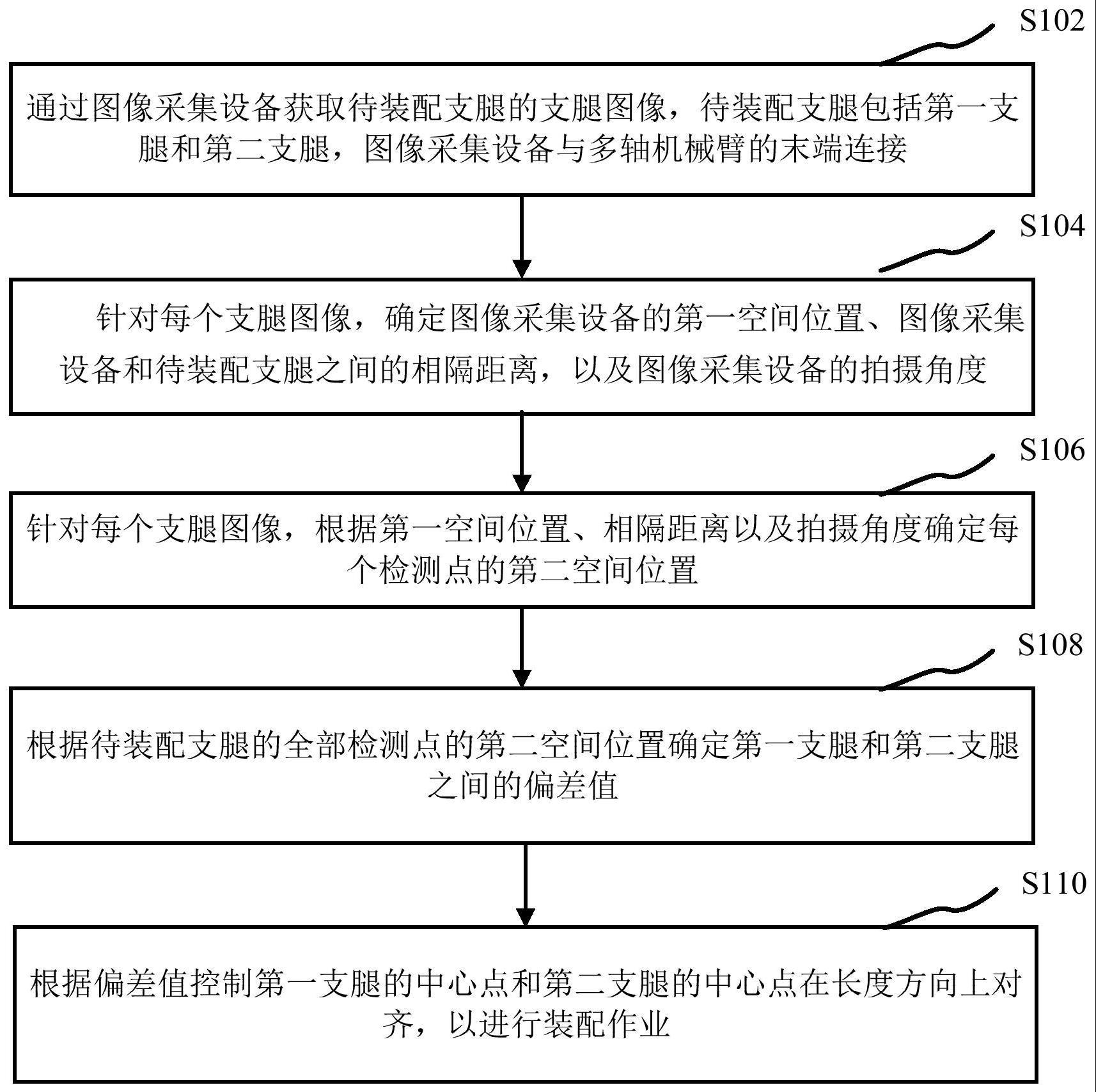 支腿装配方法、工程机械、存储介质及处理器与流程