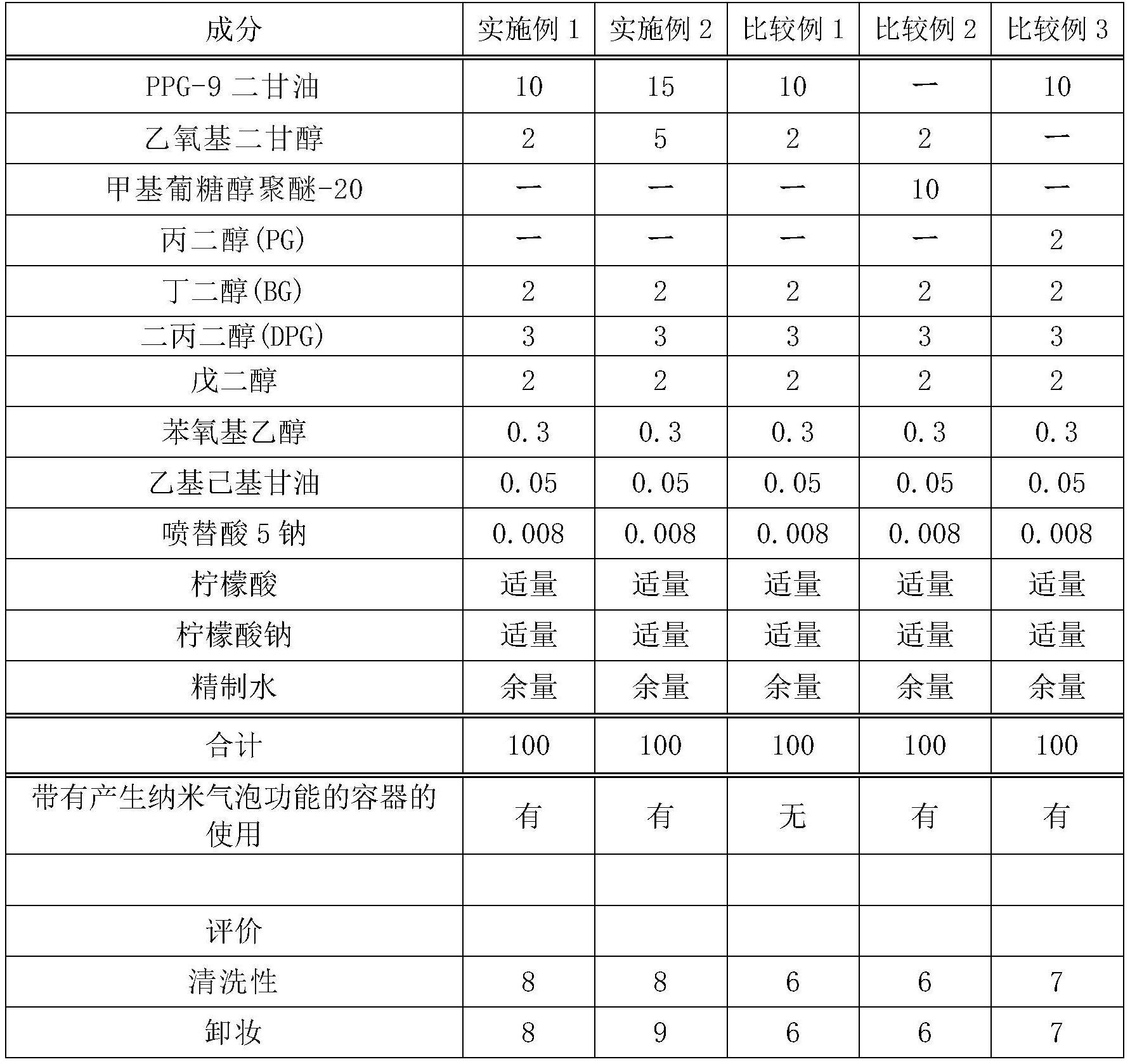 纳米气泡化妆料用外用组合物的制作方法