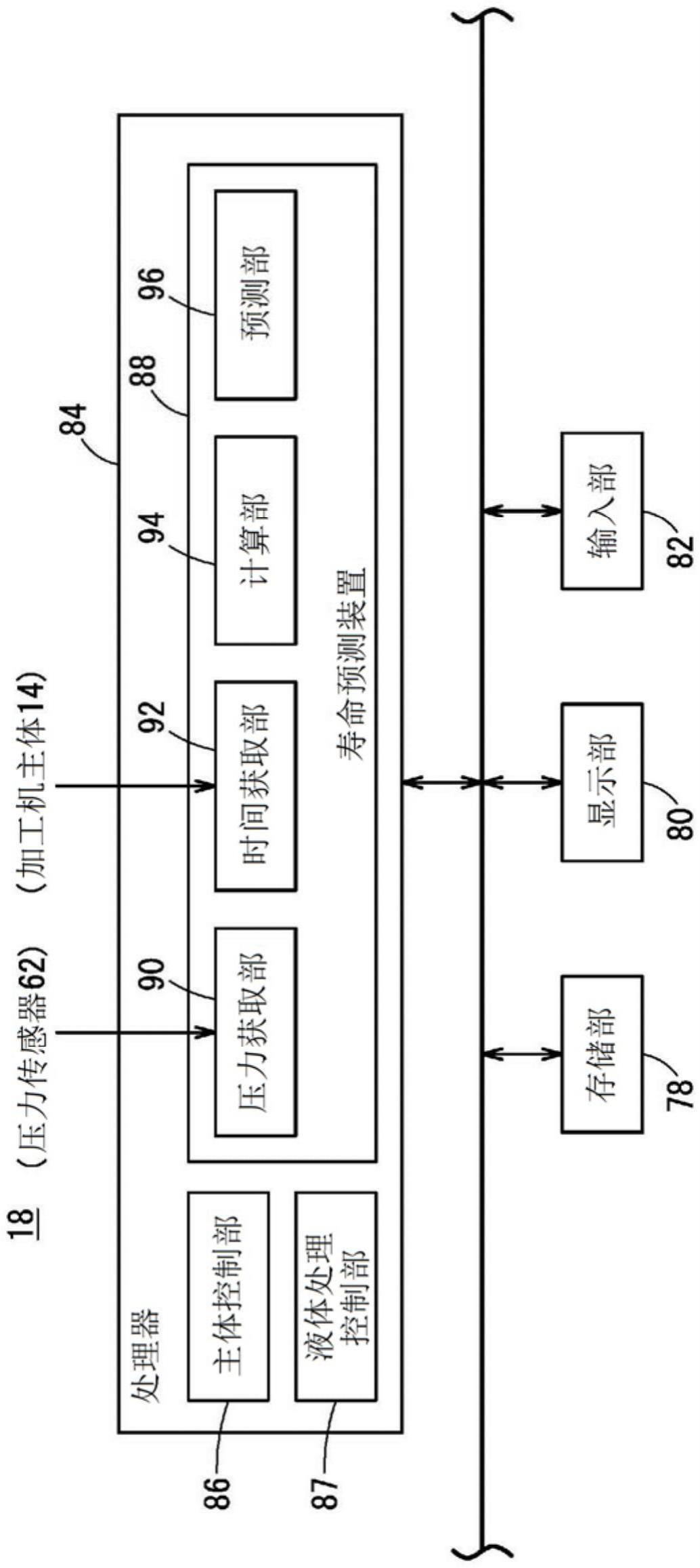 寿命预测装置及机床的制作方法