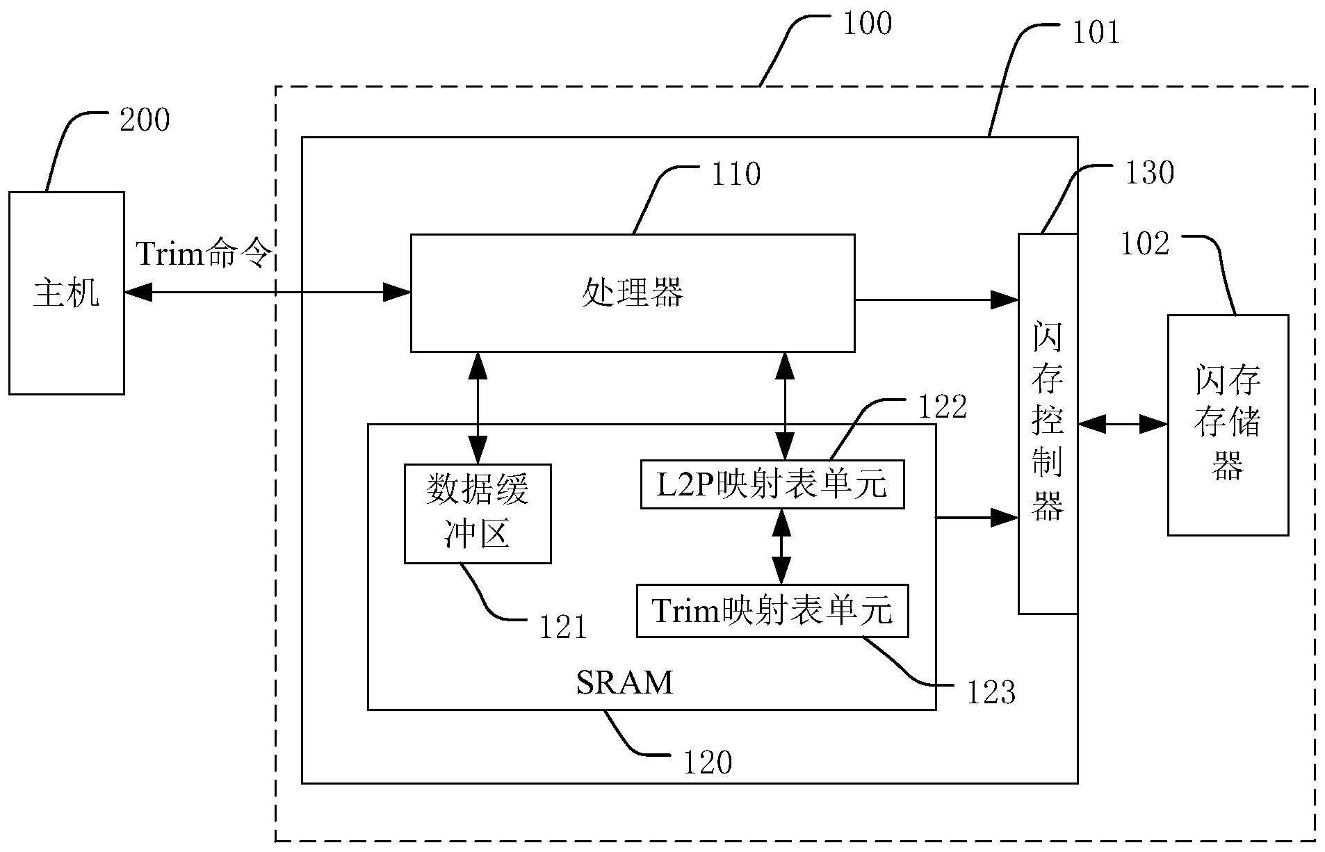 基于固态硬盘的Trim命令处理方法及固态硬盘与流程