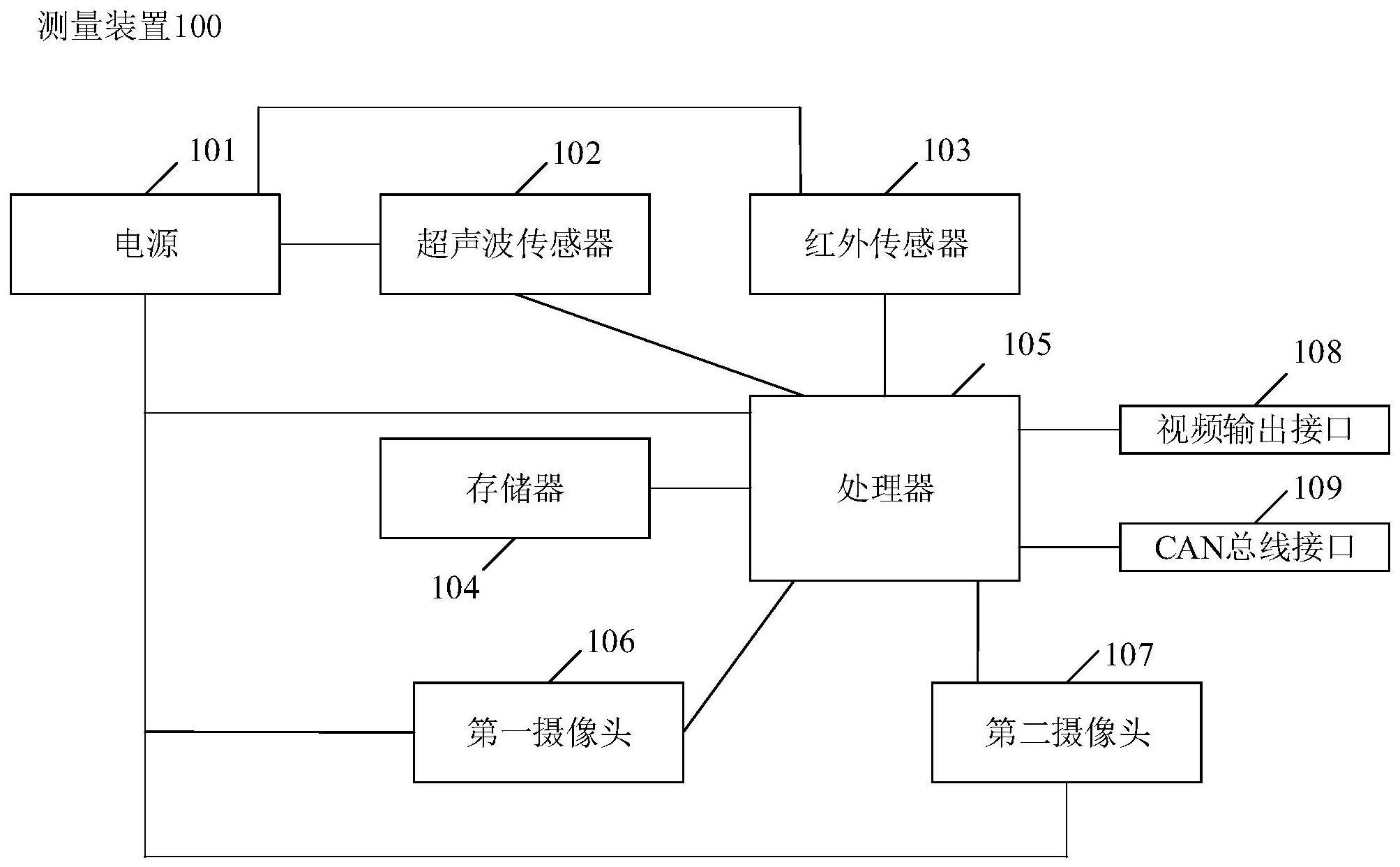 飞机距离的测量装置、地面设备和方法与流程