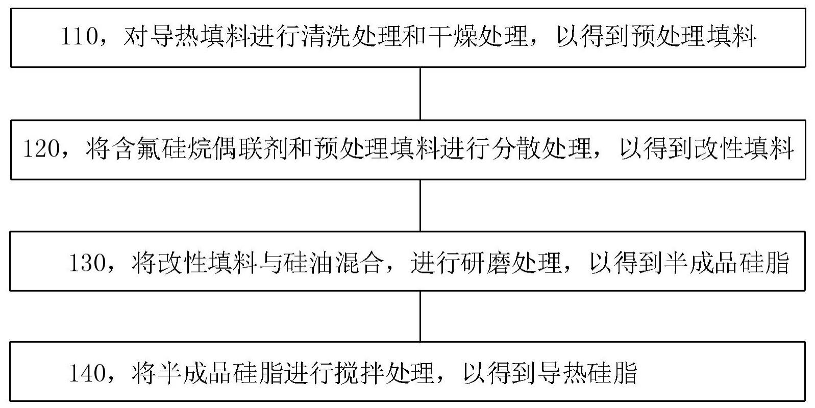 导热硅脂、导热硅脂的制备方法及用途与流程