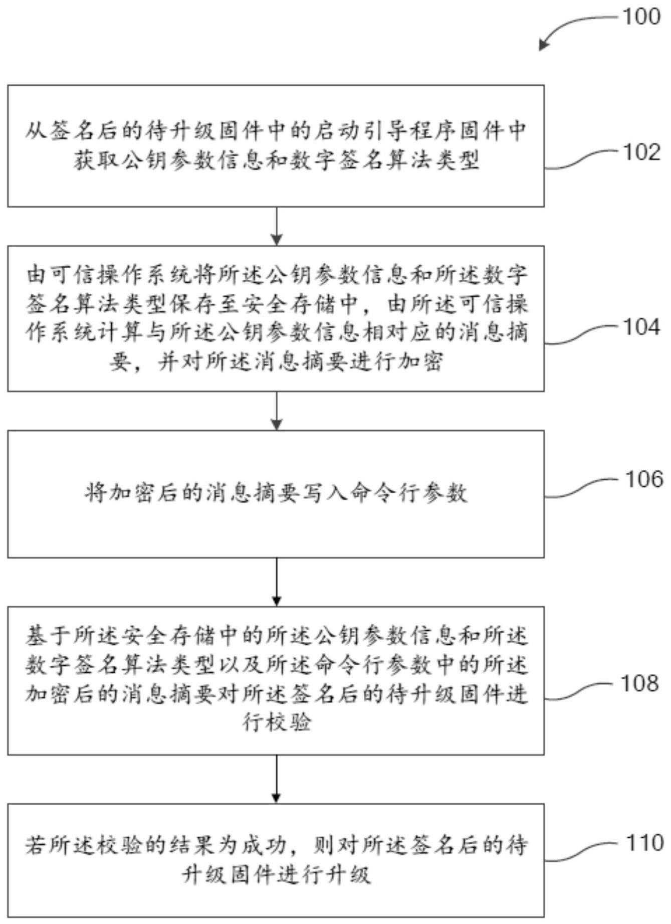 升级签名固件的方法、电子设备和存储介质与流程