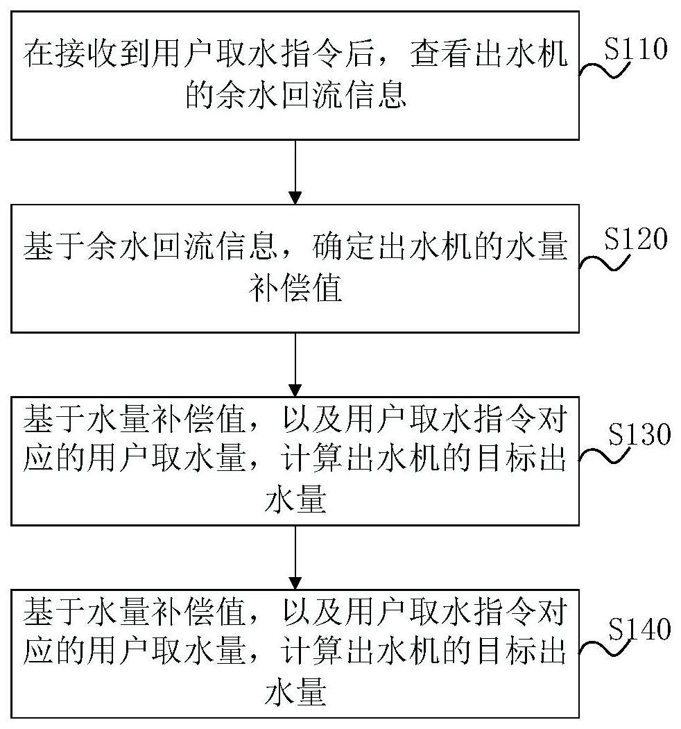 一种定量出水方法与出水机与流程