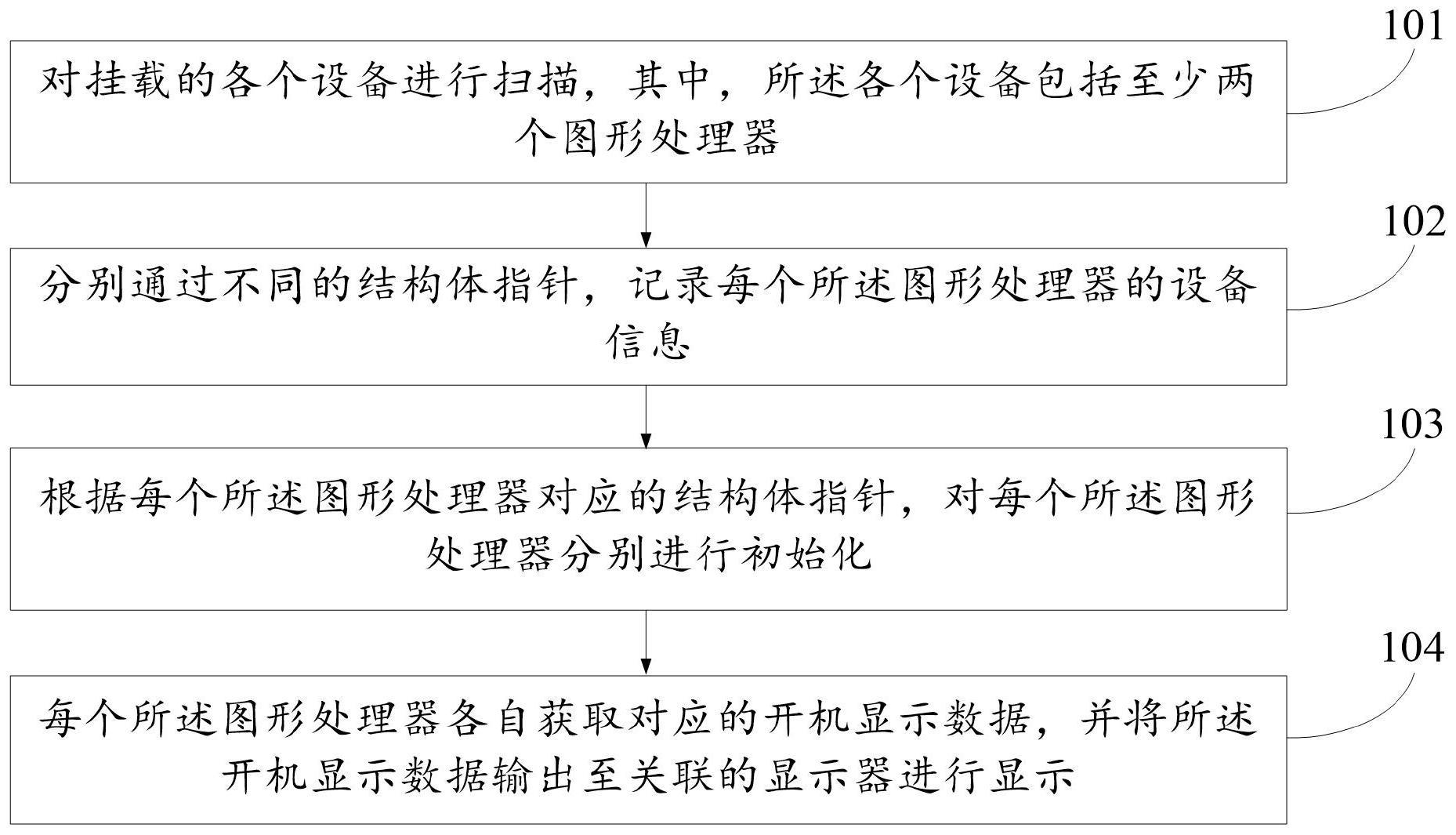 开机显示方法、装置、电子设备及存储介质与流程