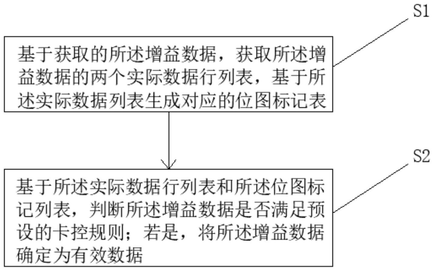 一种PDAF增益数据的检测方法、电子设备和存储介质与流程