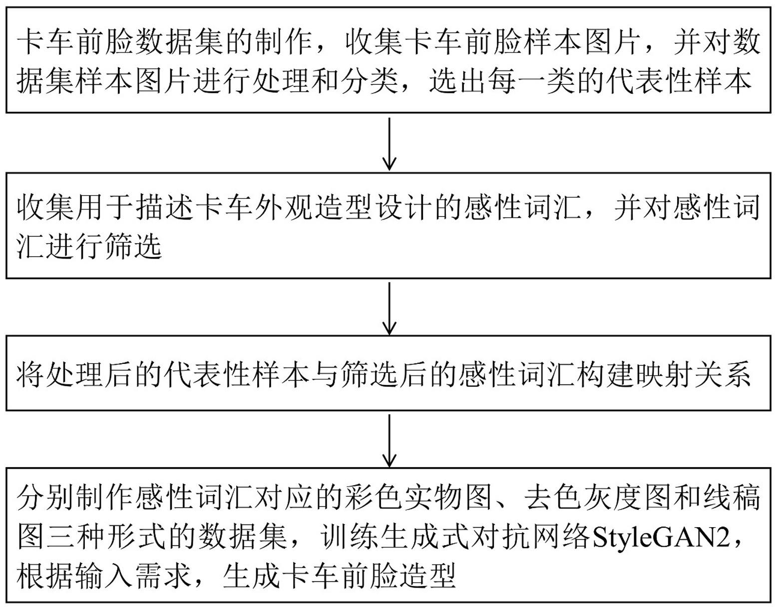 一种基于生成式对抗网络的卡车前脸造型生成方法