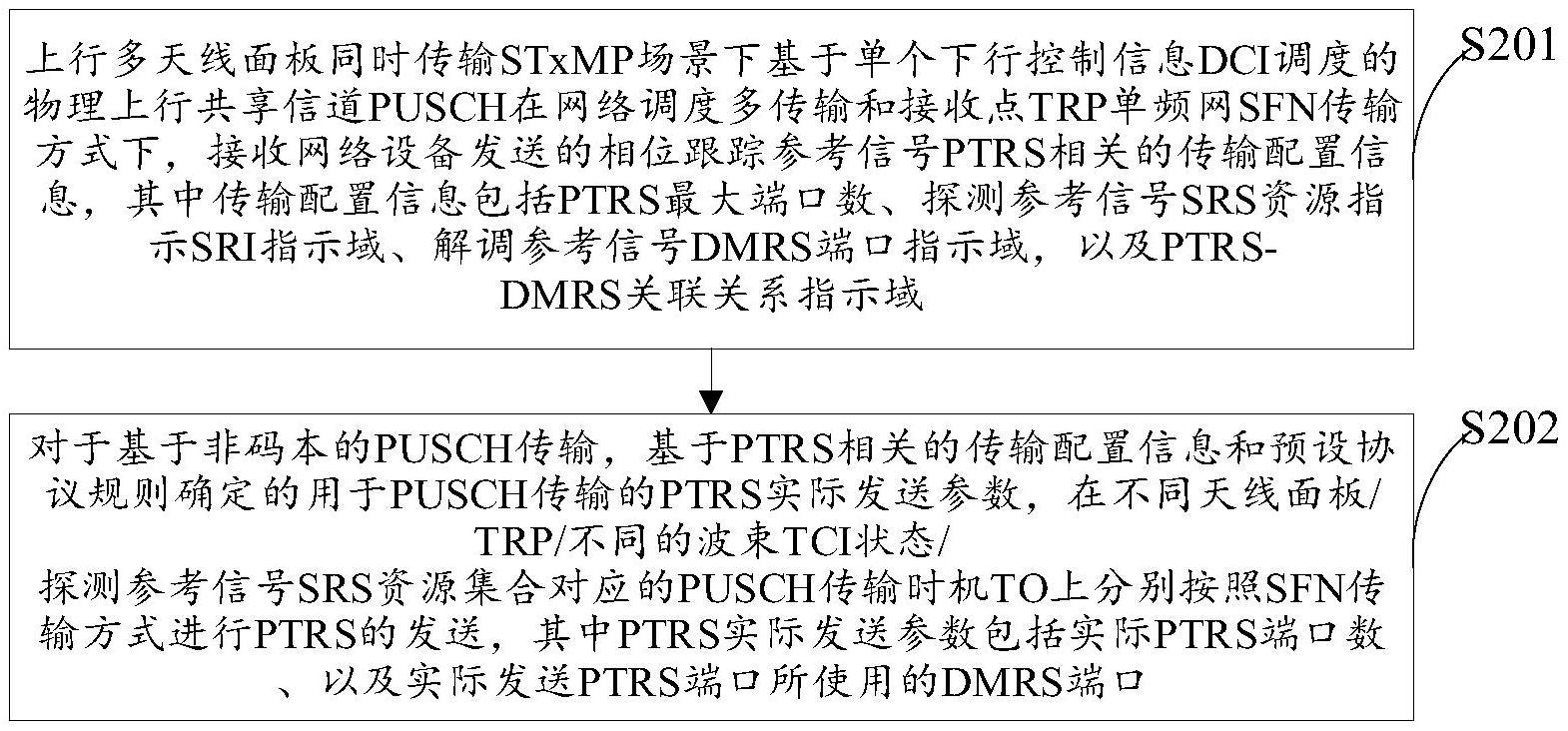 上行传输控制方法及装置与流程