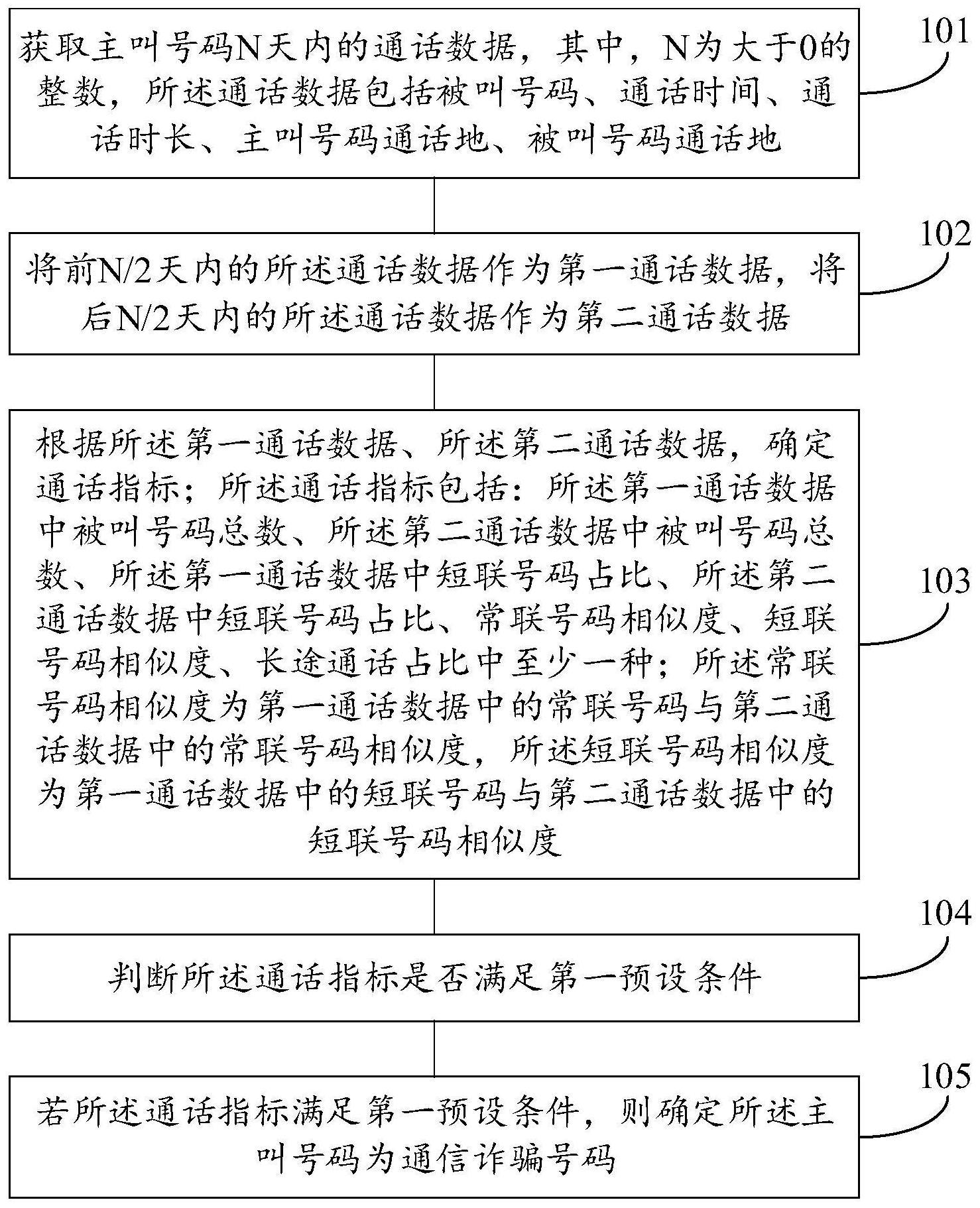 一种通信诈骗识别方法、装置、电子设备和存储介质与流程