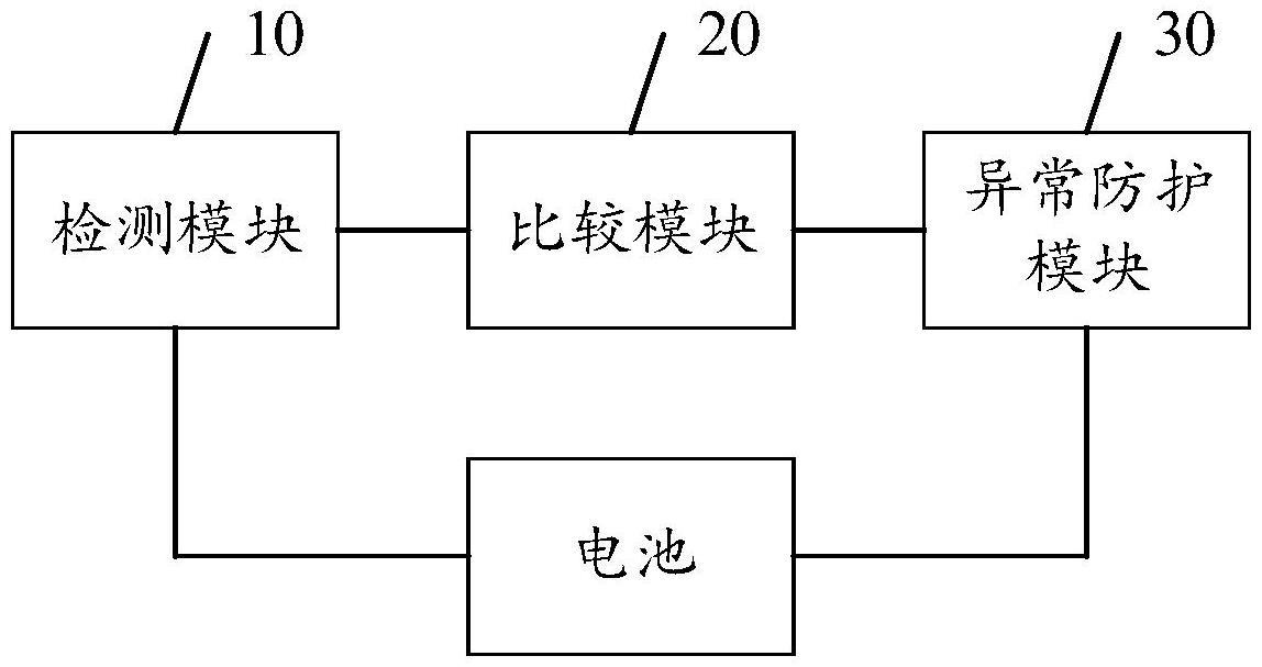 电池热失控防护系统的制作方法