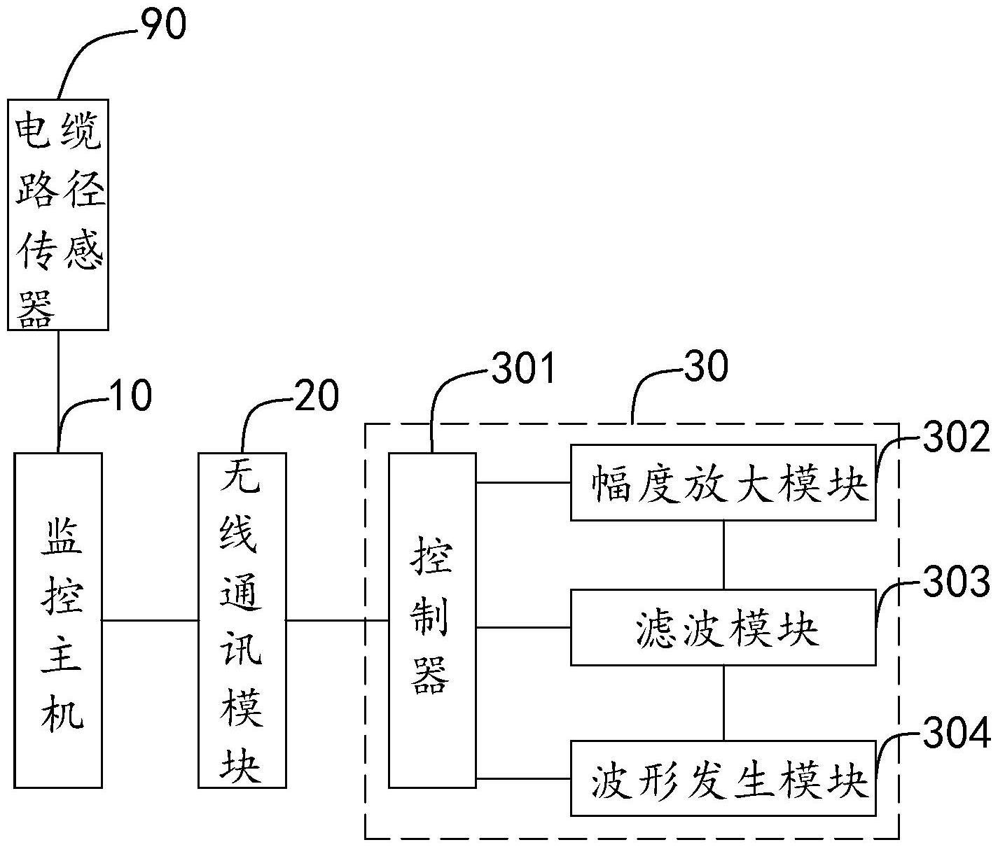 一种电缆故障检测自动检测装置的制作方法