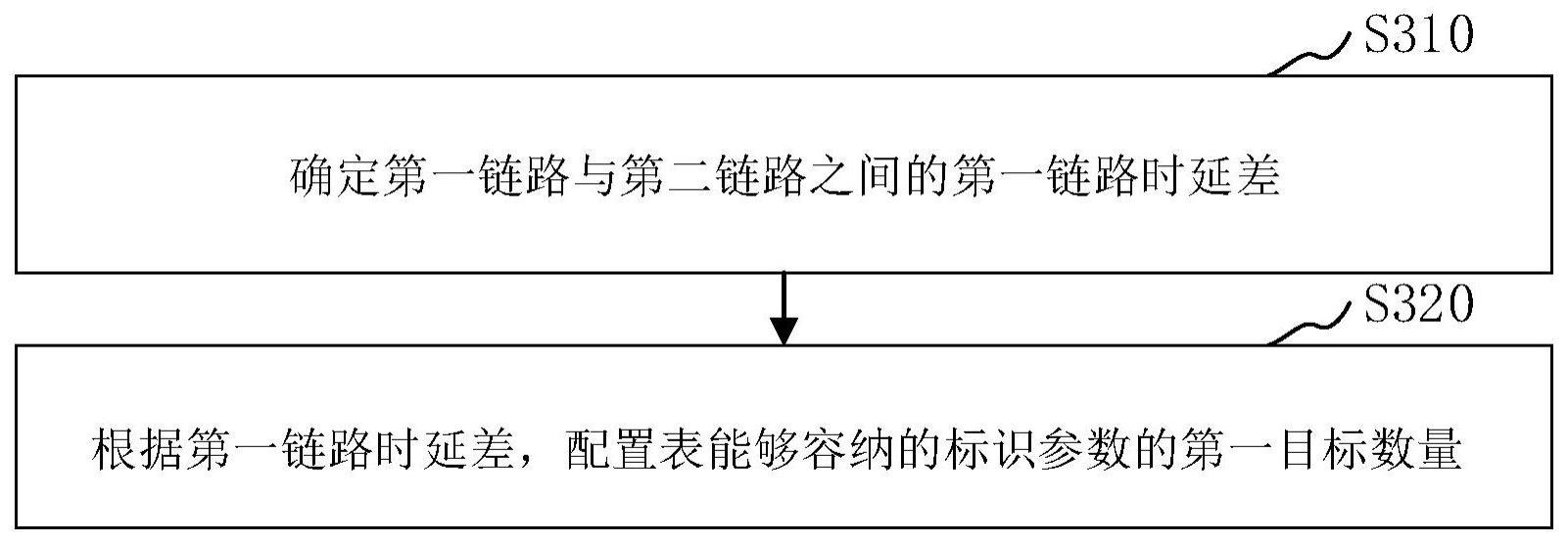 表配置、帧消除方法、装置、网络设备及存储介质与流程