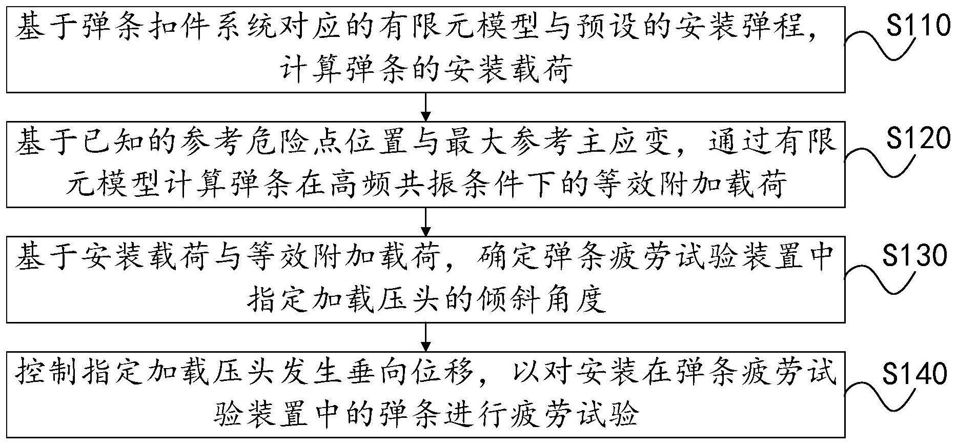 一种弹条疲劳试验方法与试验装置