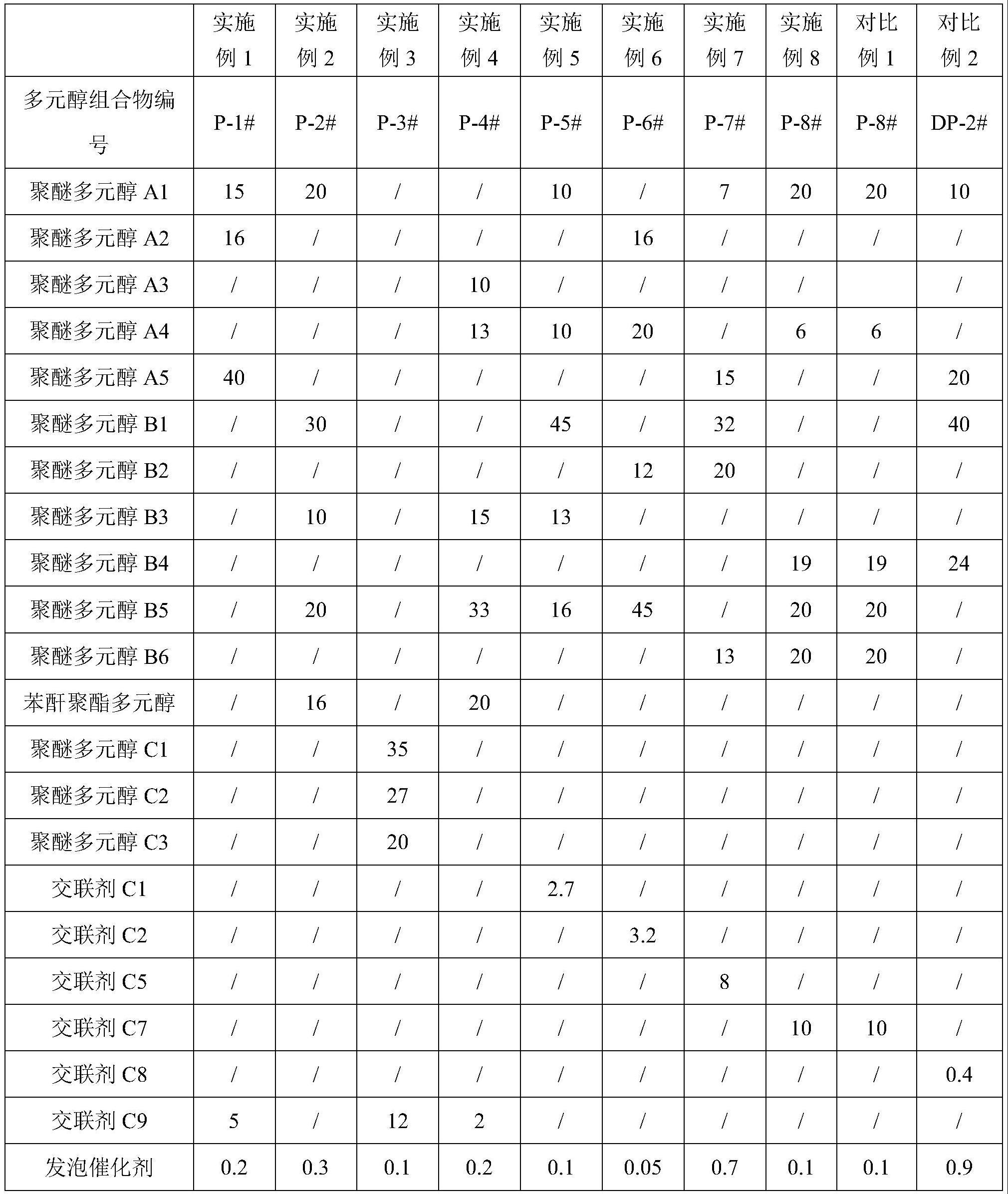 骨科测试用聚氨酯材料及其制备方法和应用与流程