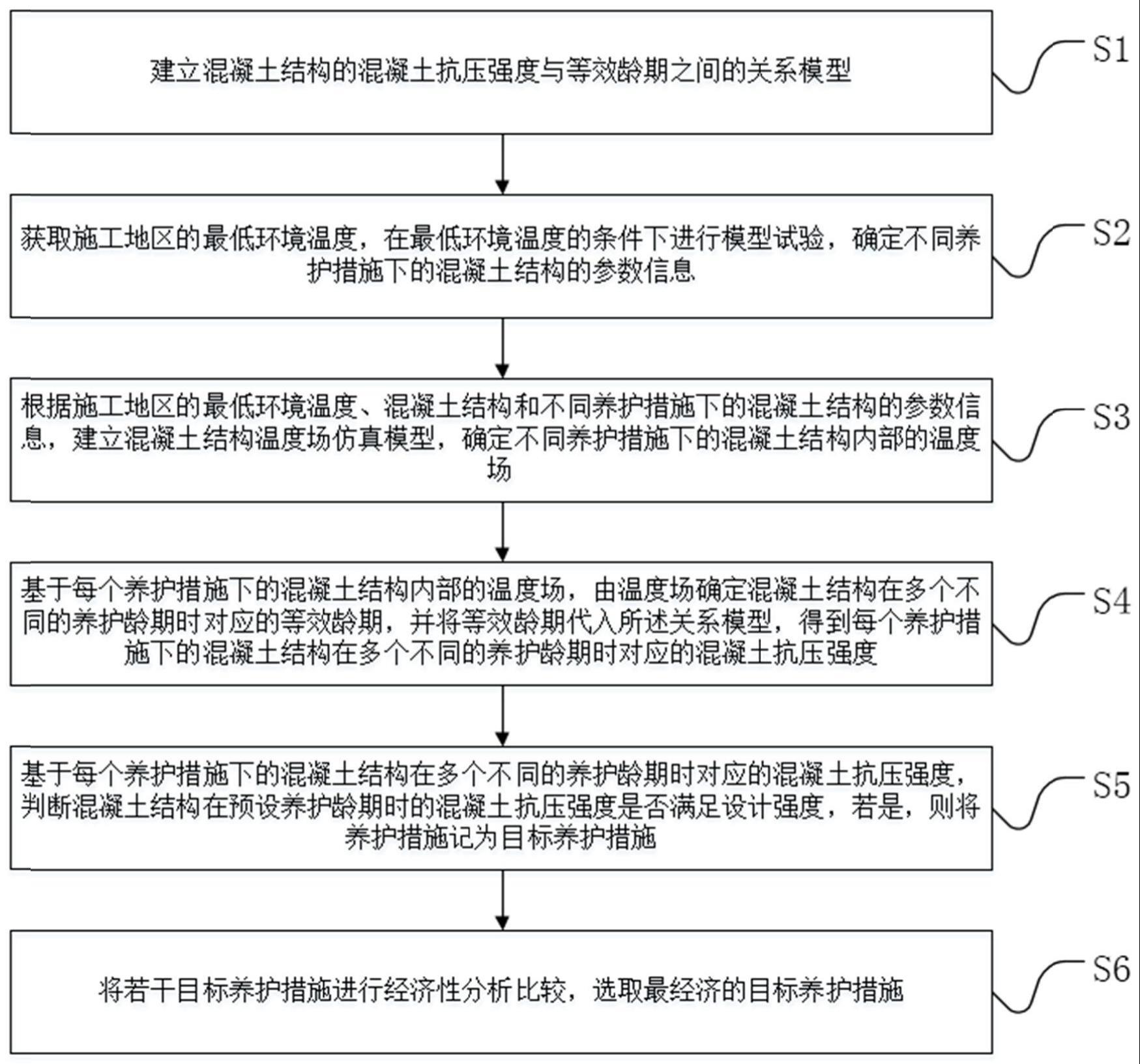 基于数据协同驱动的现浇混凝土结构保温养护确定方法与流程