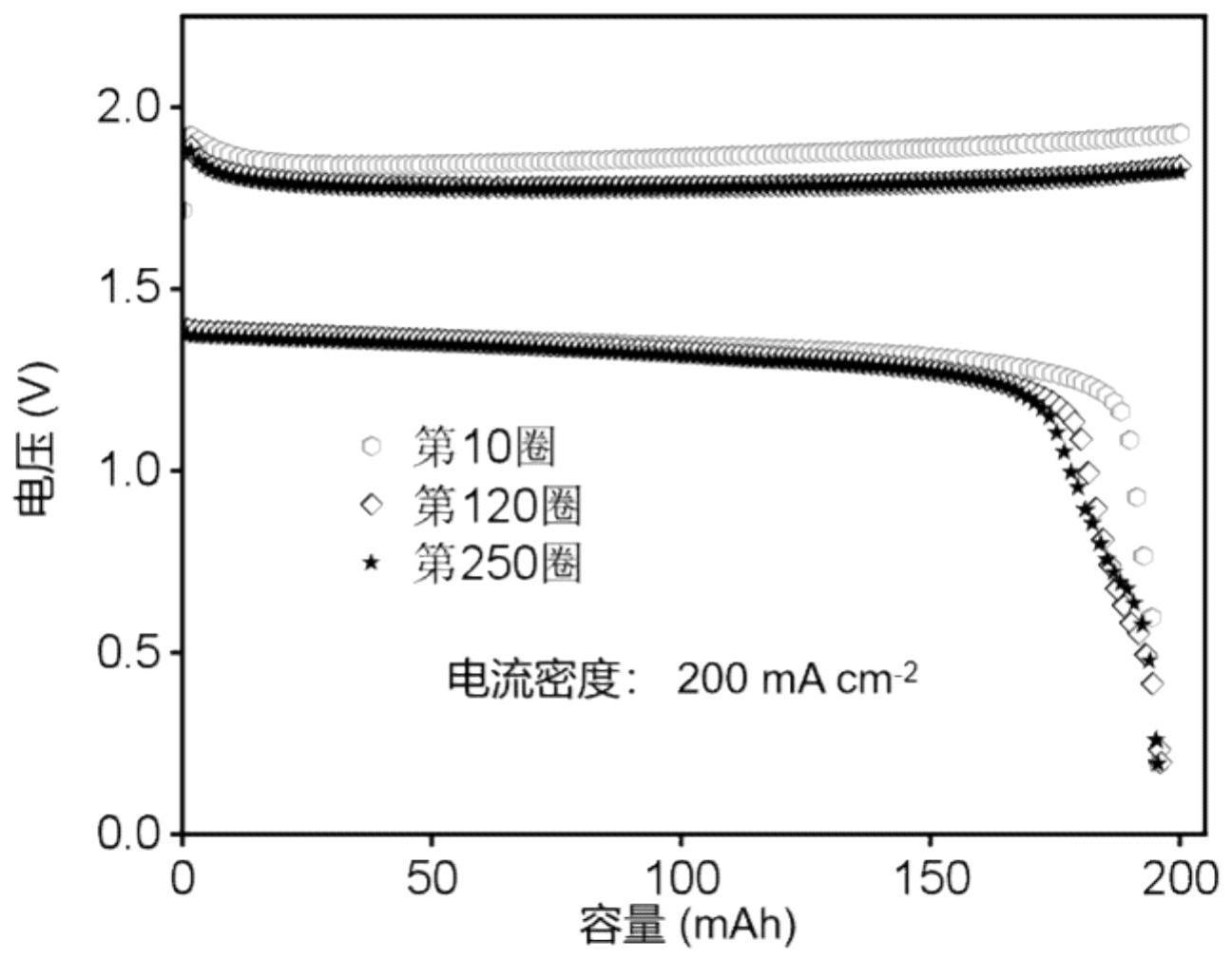 近中性低电位锌络合电解液及其在液流电池中的应用