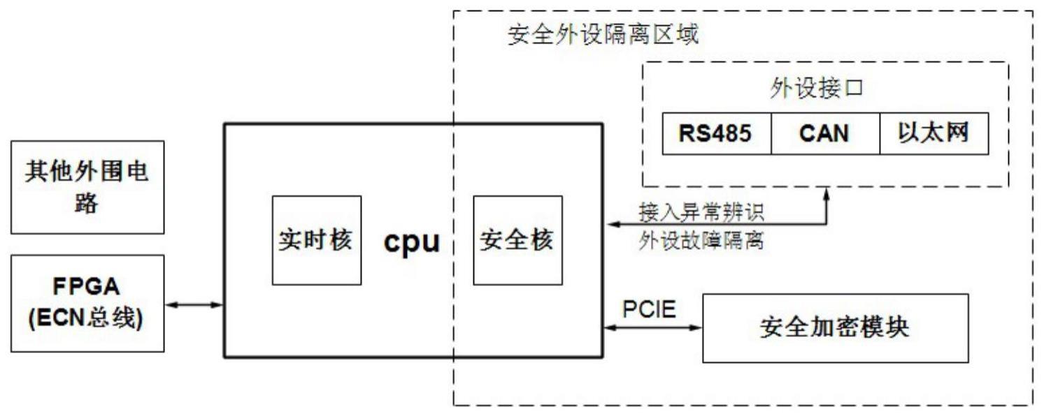 一种PLC可信交互通信认证方法及装置与流程