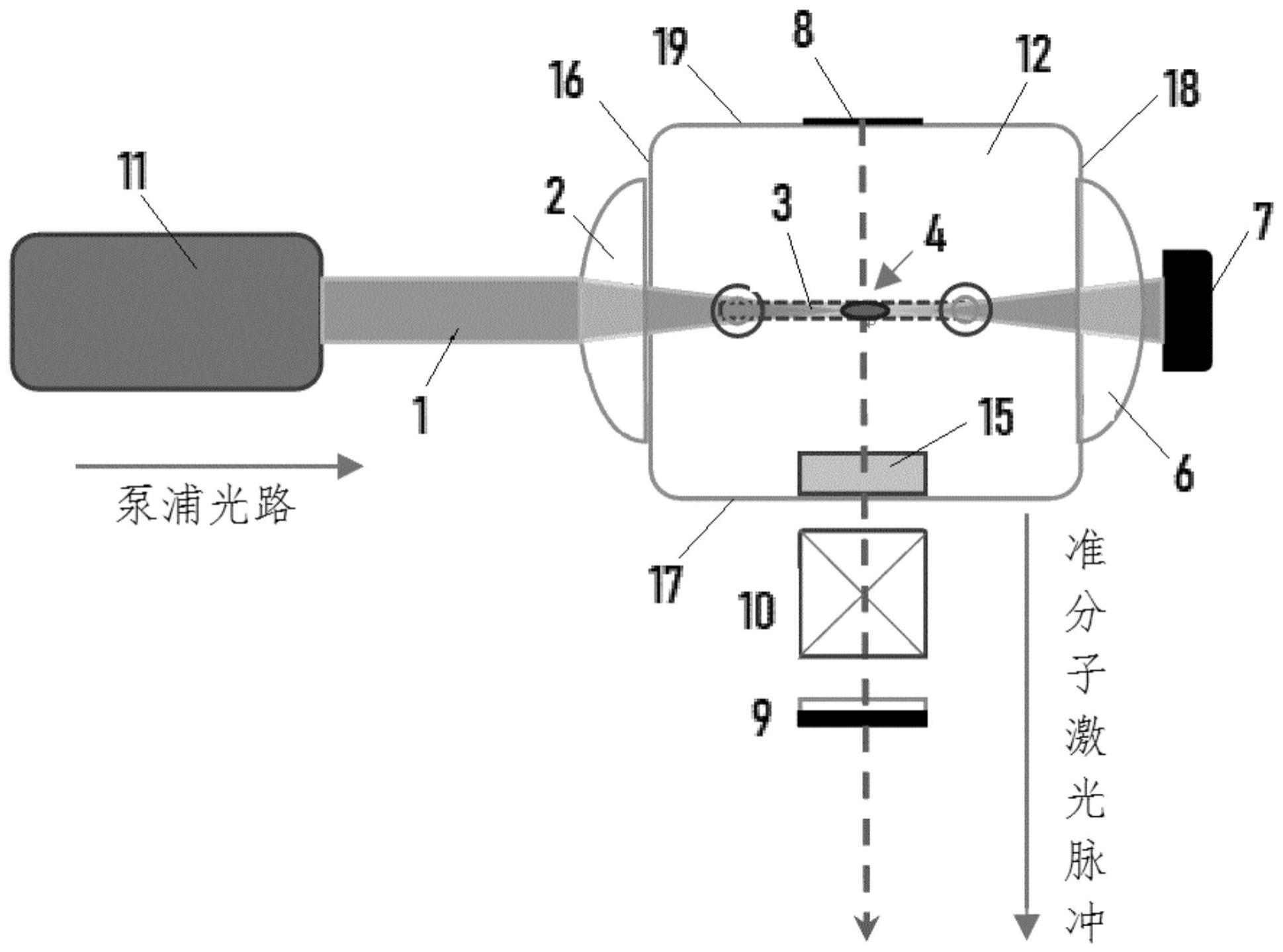 一种产生短脉冲准分子激光的装置及方法与流程