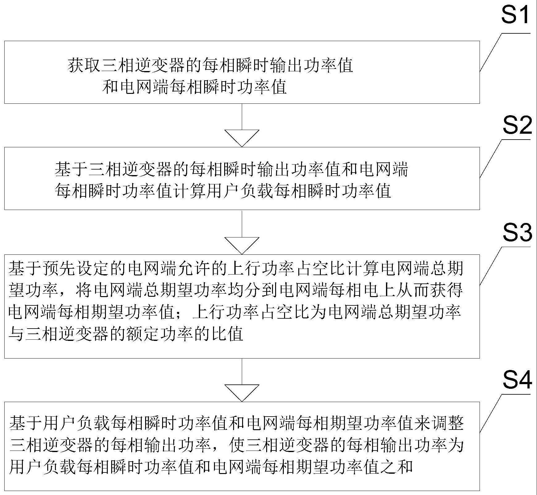 一种三相逆变器及输出功率控制方法和装置与流程