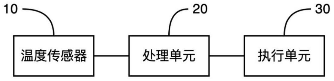 清扫装置中集尘单元的尘满检测系统及方法与流程