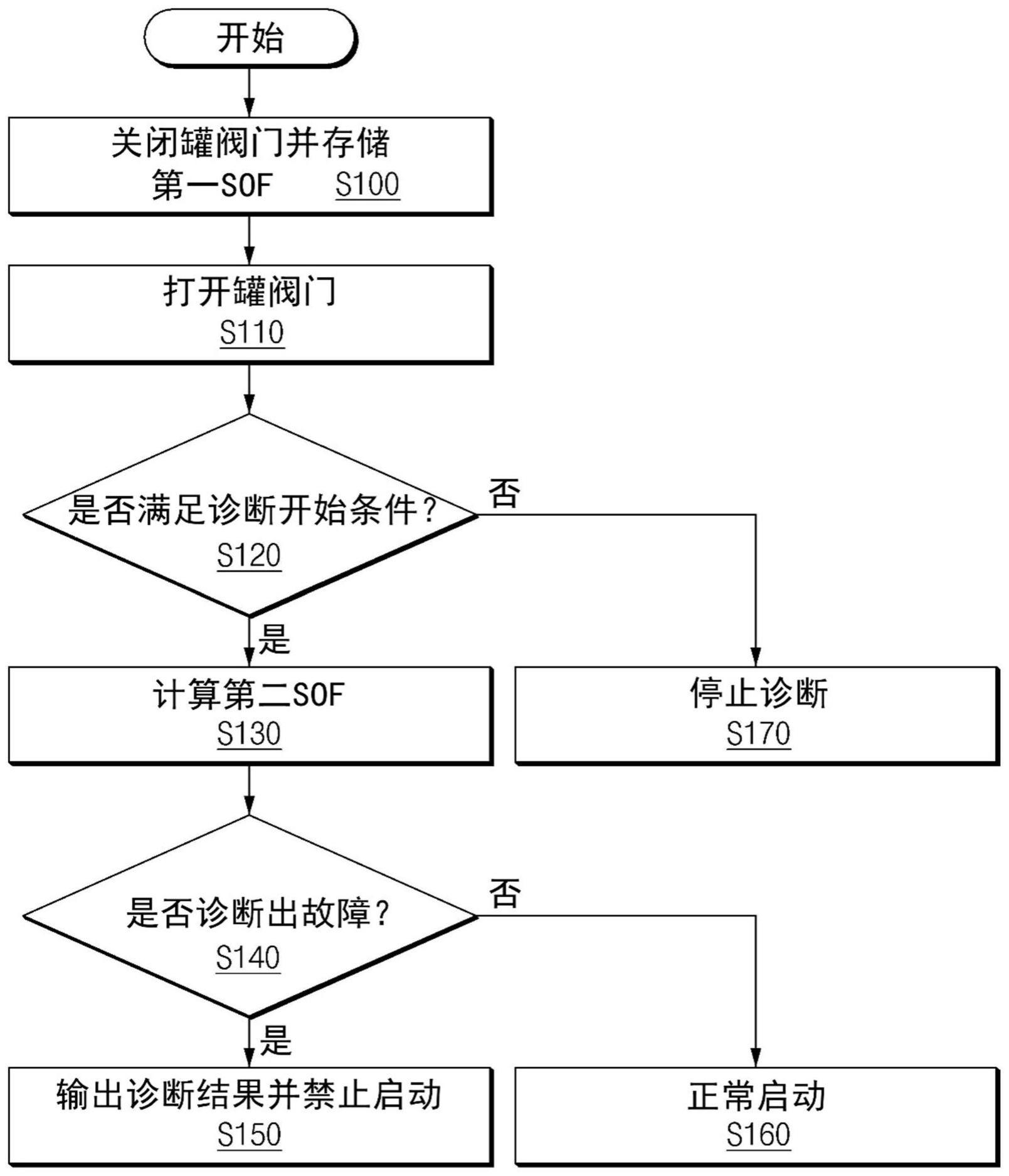 燃料电池车辆的氢气泄漏感测装置和方法与流程