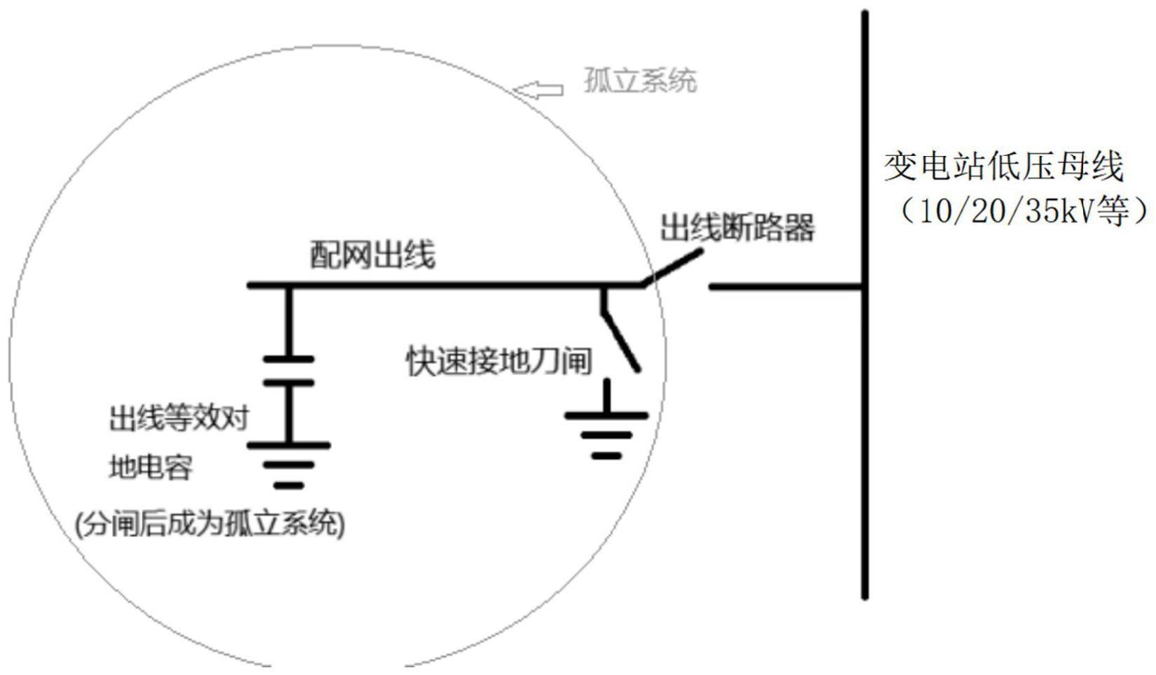 配电网能量泄放装置、方法、终端设备及可读介质与流程