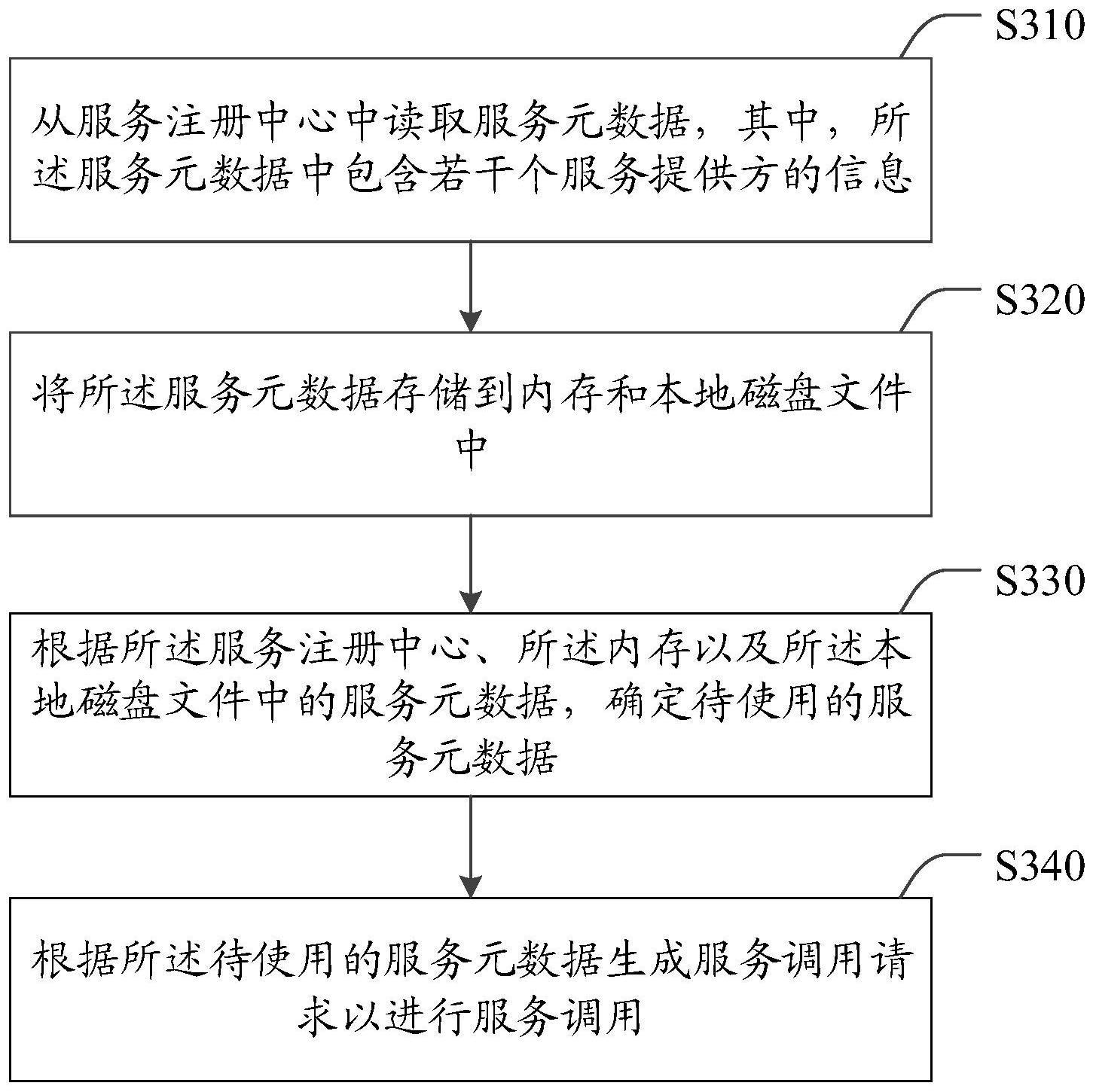 一种服务调用方法及装置与流程