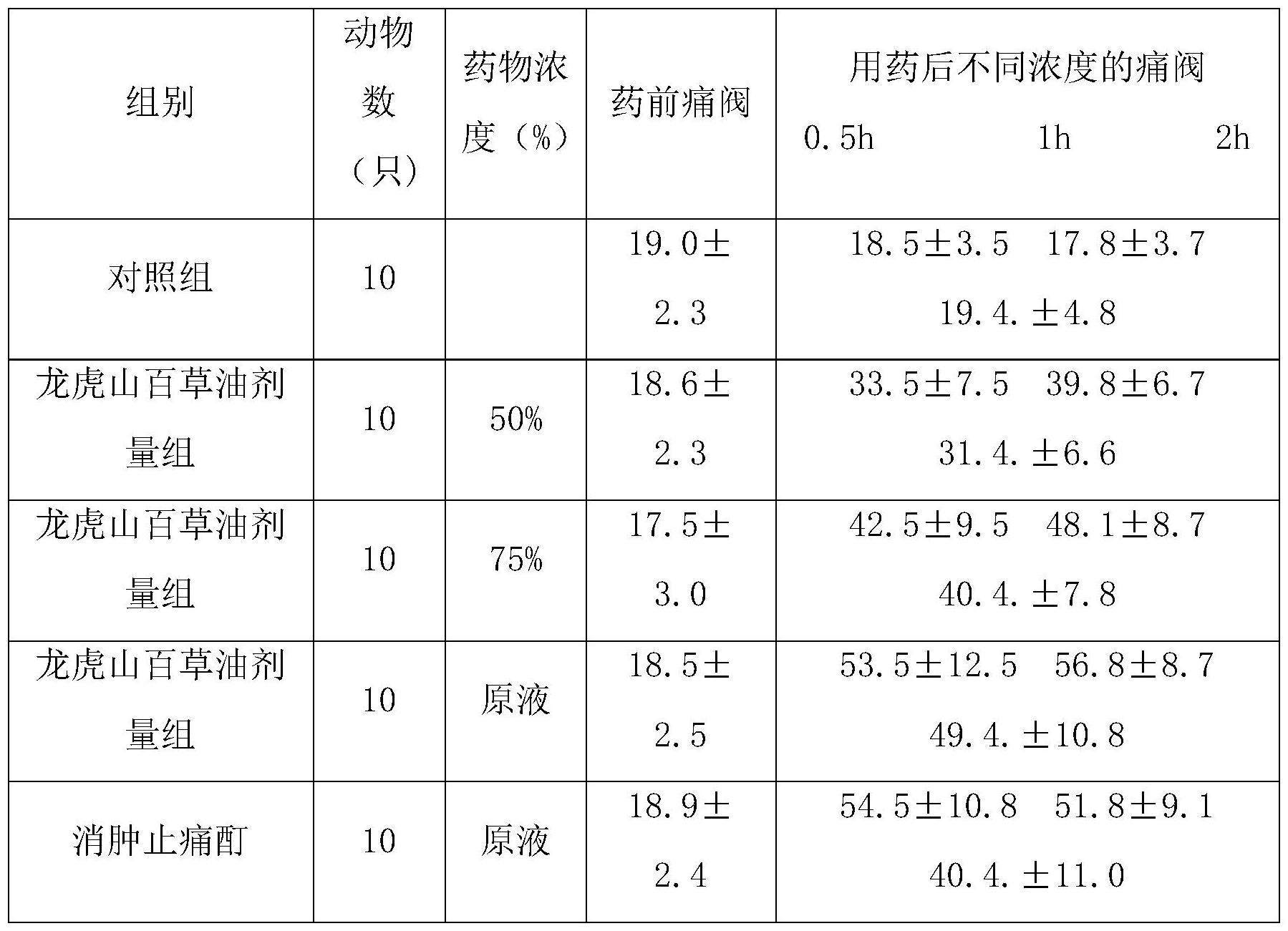 龙虎山百草油及其制备方法和应用与流程