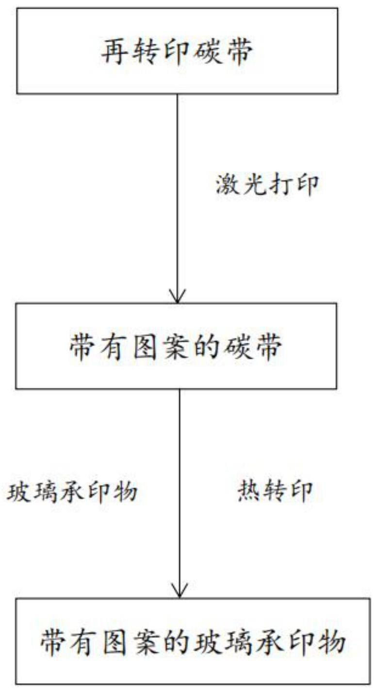 一种再转印碳带、应用及在玻璃承印物上的无墨打印方法与流程