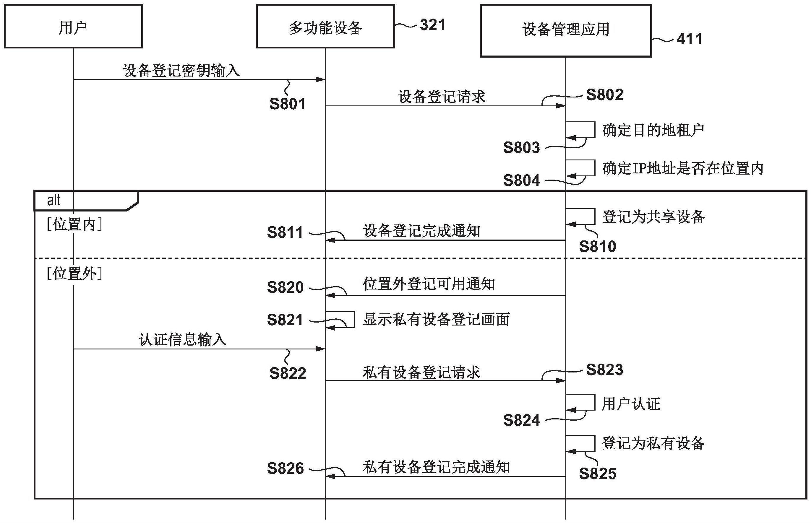 设备管理系统、信息处理设备、设备、设备管理方法和介质与流程