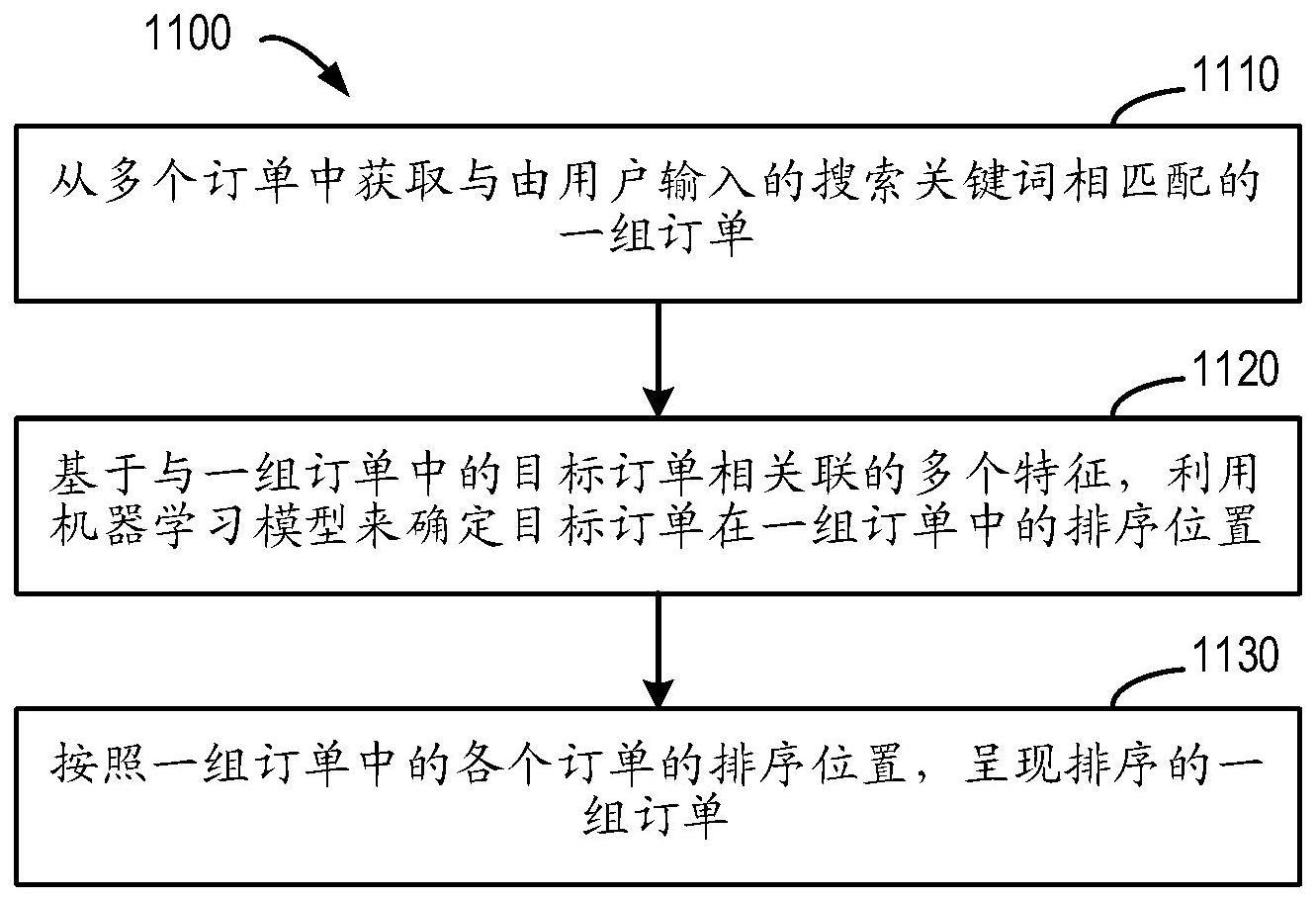 用于搜索订单的方法、装置、设备和介质与流程