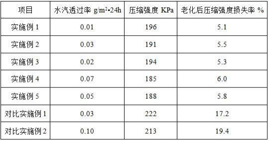 一种喷涂气密封堵聚氨酯泡沫及其制备方法与流程