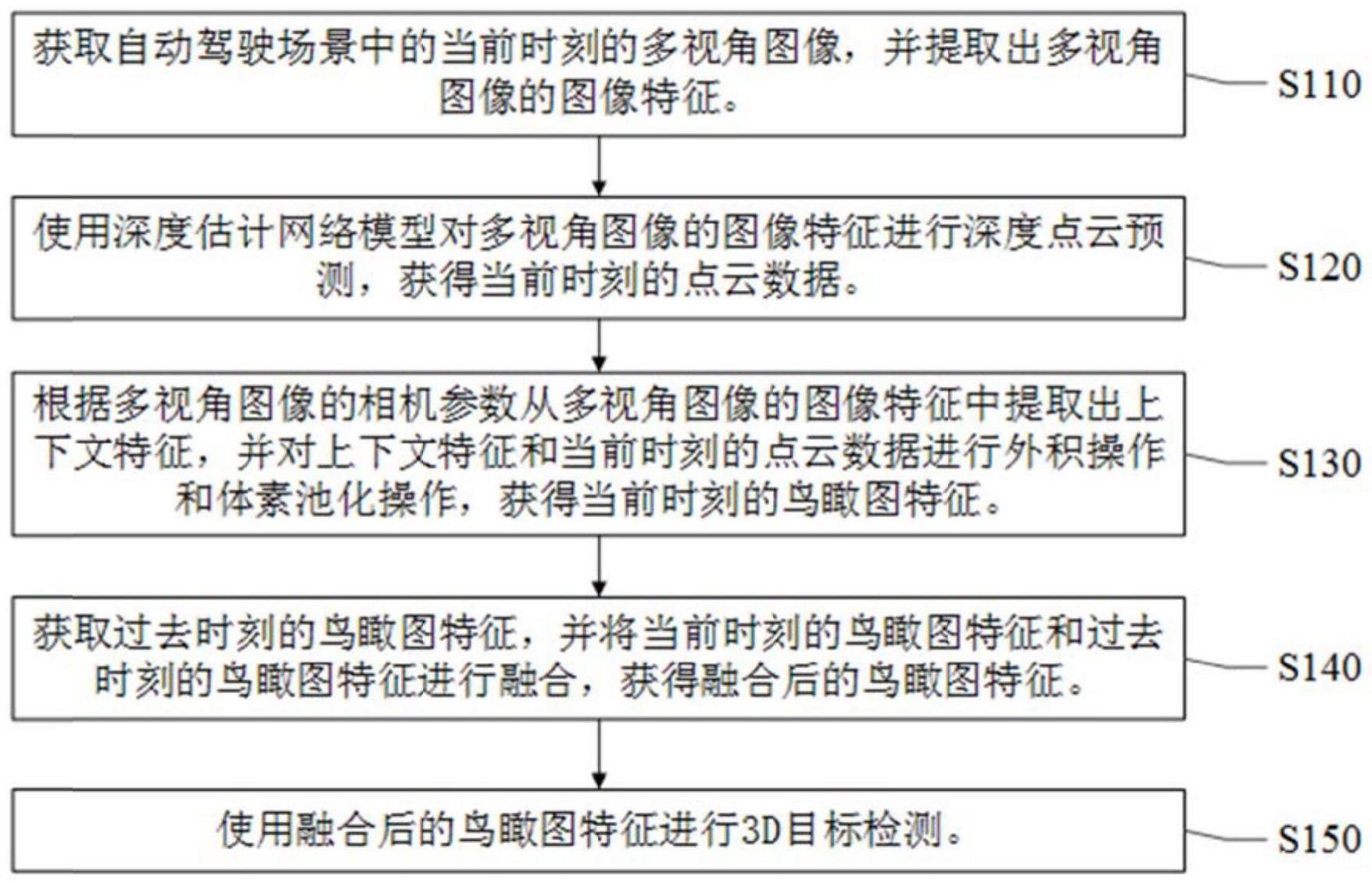 一种自动驾驶3D目标检测方法及相关装置与流程