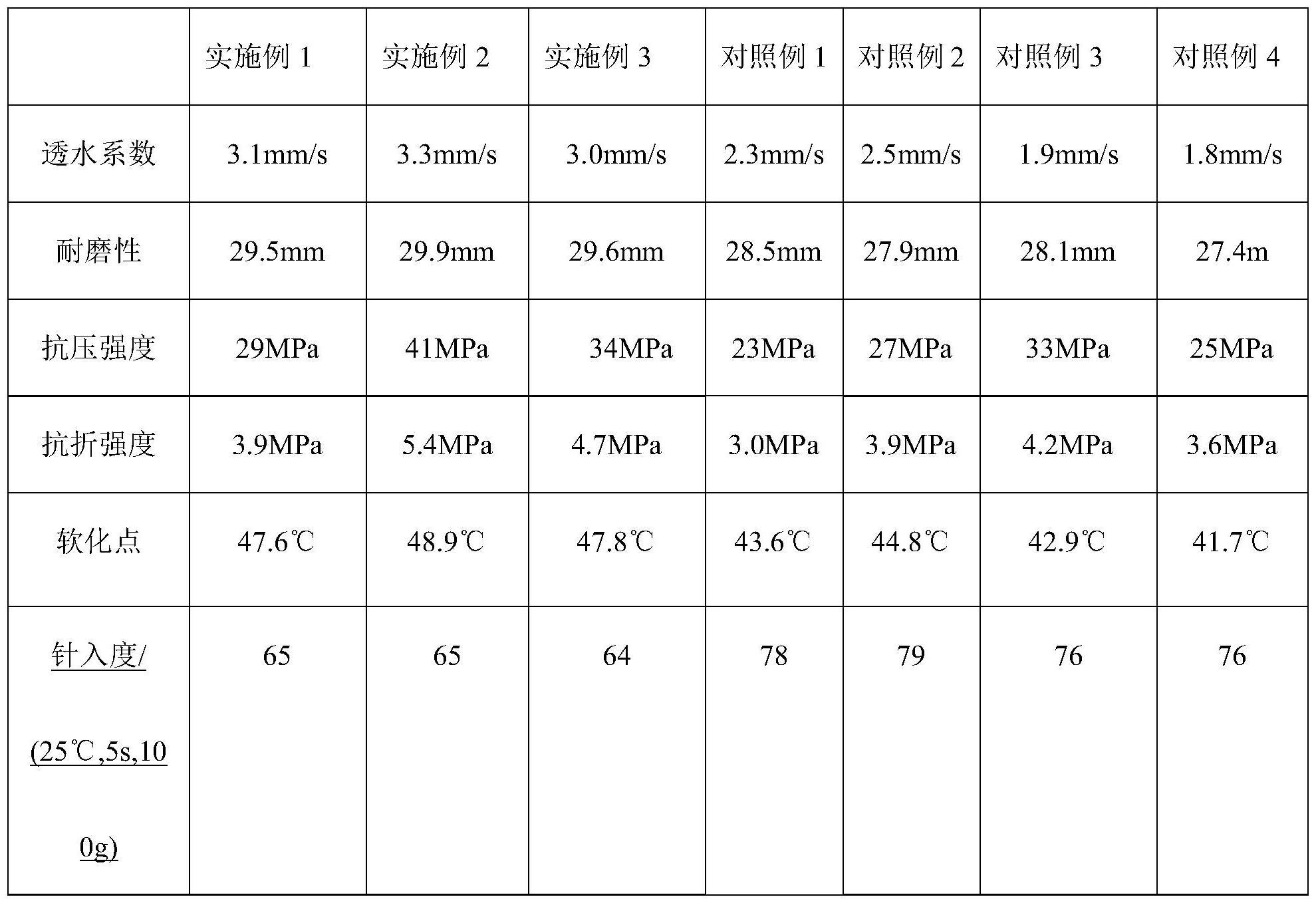 一种无机冷拌透水沥青道路材料及施工方法与流程