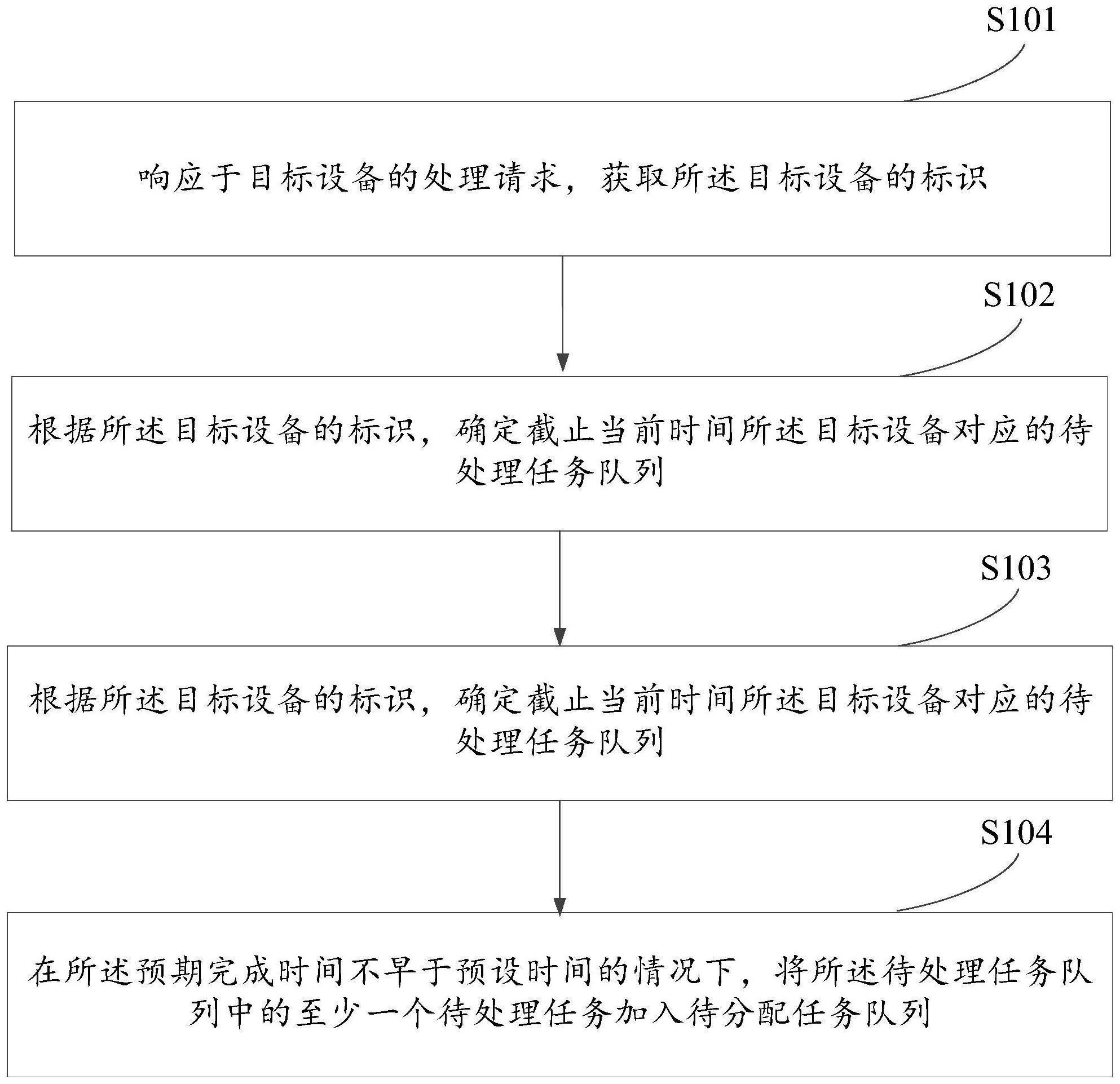 一种任务分配方法、装置、电子设备及存储介质与流程