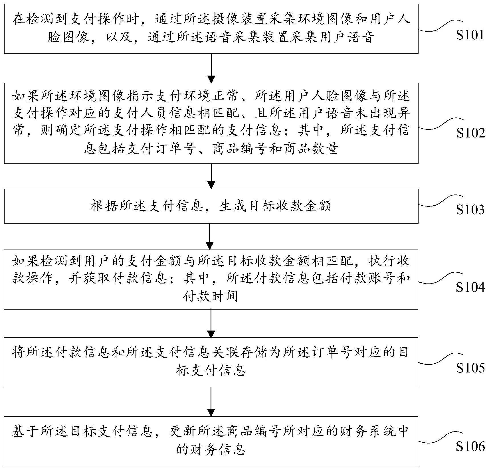 一种应用于POS机的安全支付方法与流程