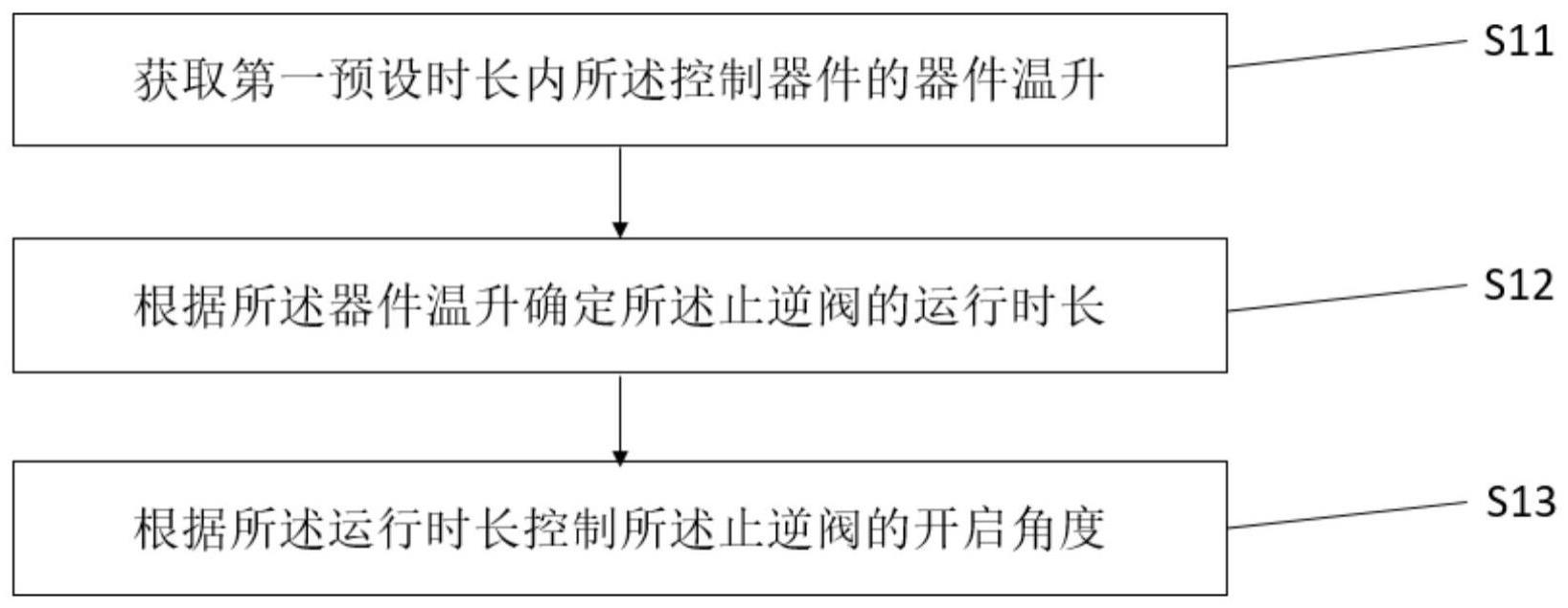 止逆阀的控制方法及系统、电子设备、计算机存储介质与流程