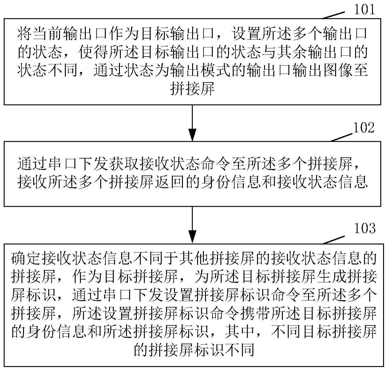 一种拼接屏标识设置方法及装置、存储介质、显示系统与流程