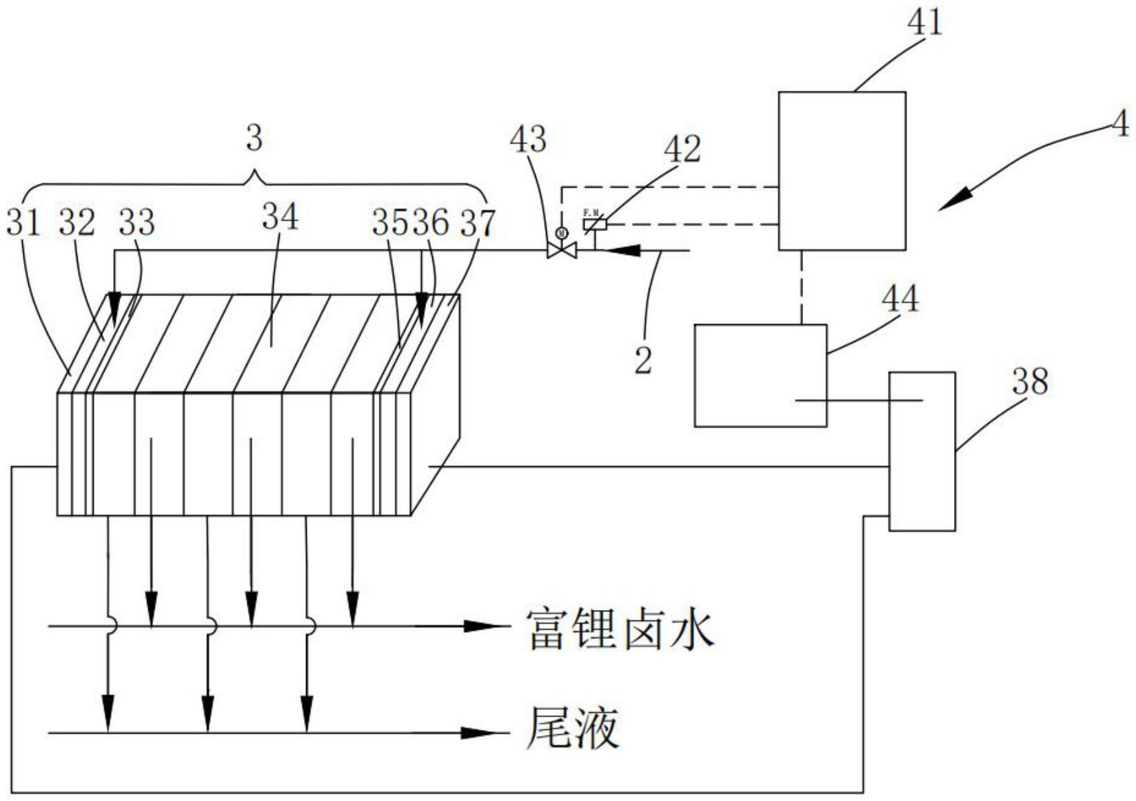 用于制备富锂卤水的电渗析系统的制作方法